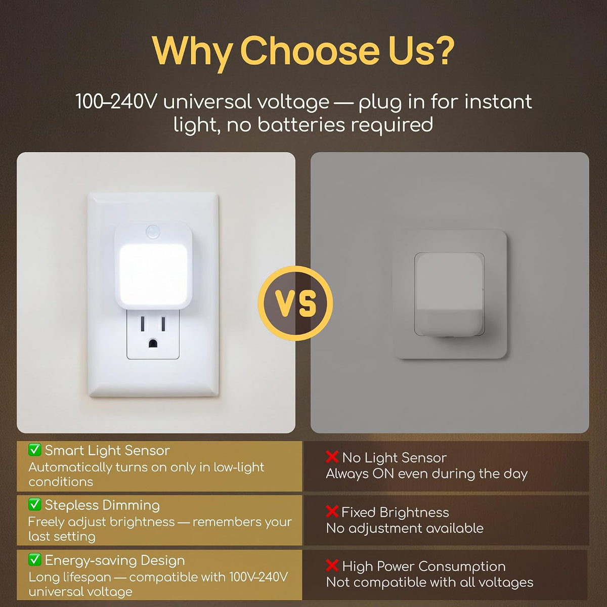 Plug-in Night Light with Motion Sensor, Dusk-to-Dawn Light Sensor