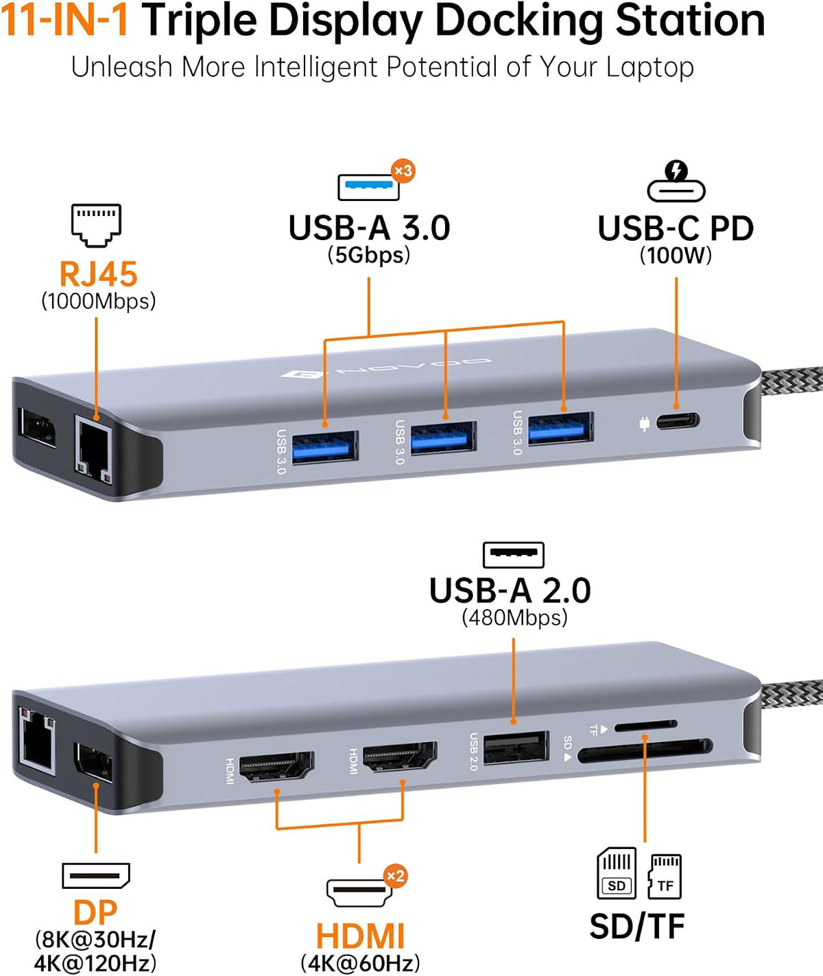 USB C Docking Station, NOVOO Triple Display Type C Hub Dual Monitor HDMI 4K@60Hz DP Multiport Adapter 4USB Ethernet SD/TF 100W PD Dongle Data for Dell/Surface/HP/Lenovo Thinkpad Laptop