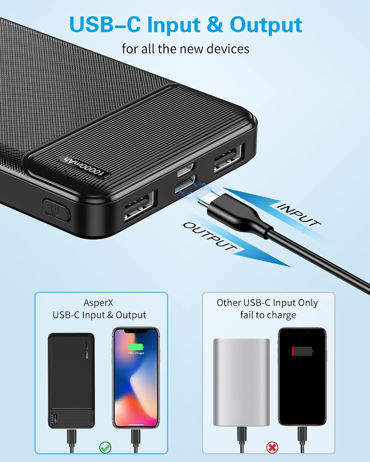 AsperX 2 Pack 10000mAh Portable Charger Dual USB Power Bank Battery Pack | Slim Portable Phone Charger , External Travel Battery Pack for iPhone, Samsung, Google LG and Heated Vest