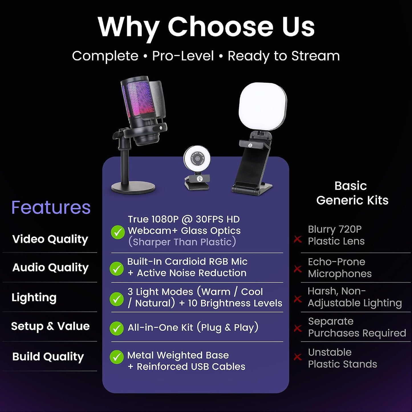 Webcam Streaming Kit with USB RGB Microphone & LED Light – 1080P 30FPS Streaming Camera Bundle for Twitch, YouTube, Podcasting, WFH – PC & Mac Compatible (Not for PS5 Alone)