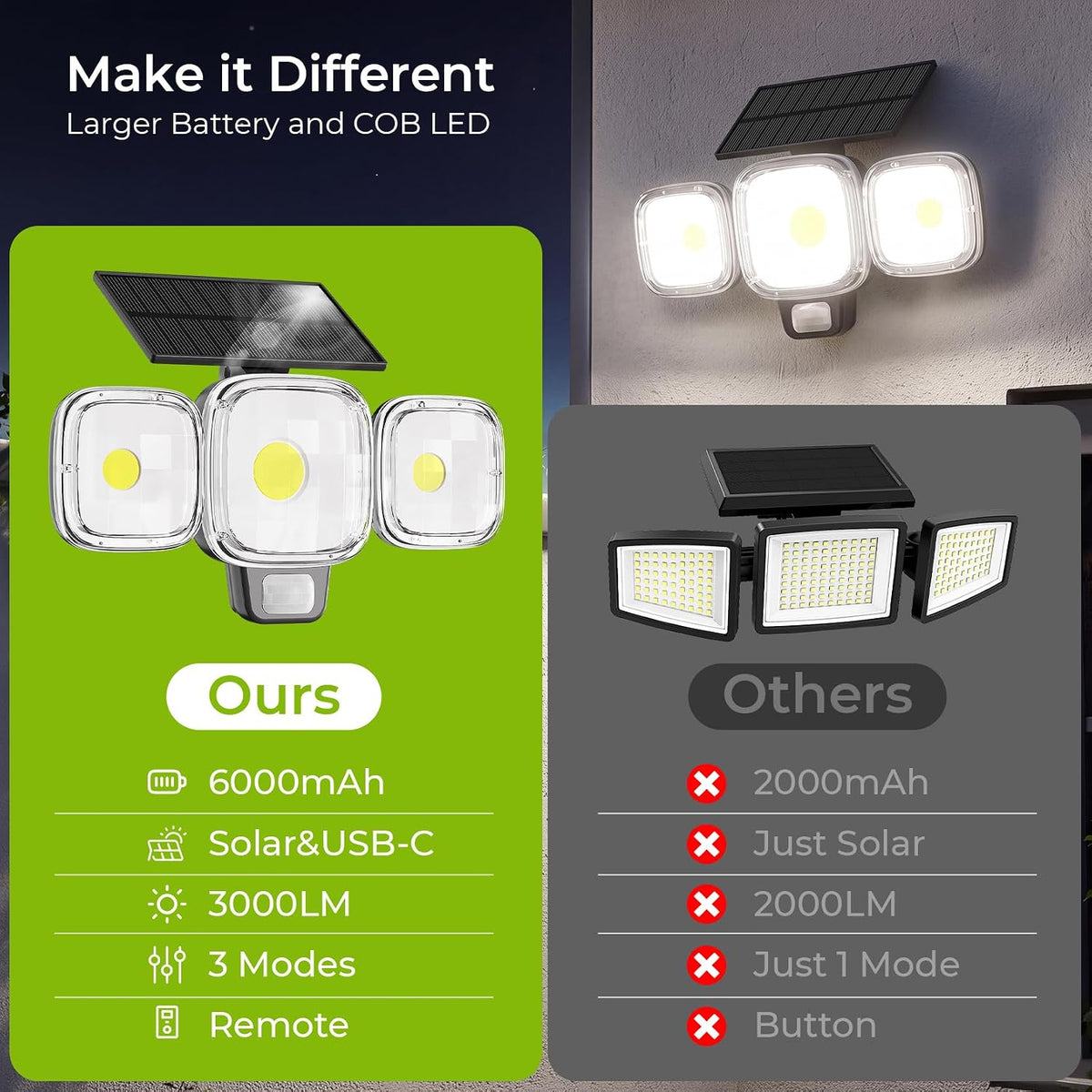 6000mAh Solar Motion Sensor Outdoor Lights with 3 Modes, 2 Pack