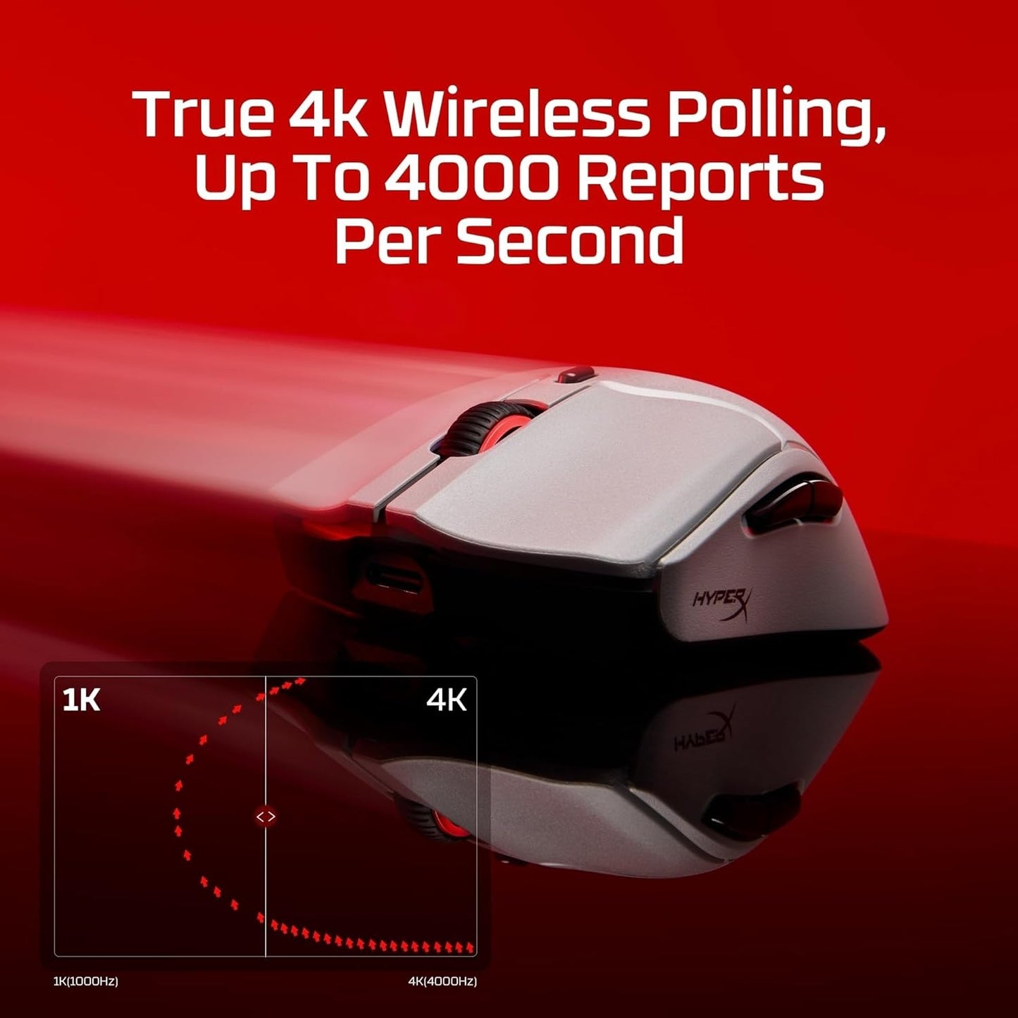 HyperX Pulsefire Haste 2 Pro 4K Wireless Gaming Mouse for PC, 4k Polling, Rechargeable 90 Hour Battery, Lightweight 61g, 26K Sensor, 2.4GHz, Bluetooth, Slate Grey