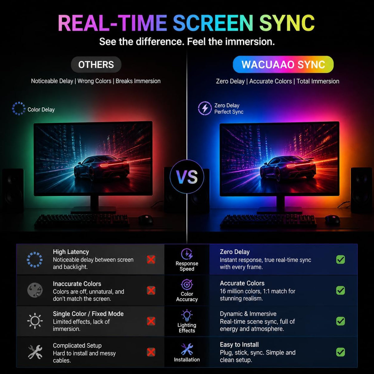 27 Inch Monitor Backlight - Immersive LED Strip with Screen Mirror Sync - PC and Mac Software Control - Gaming Setup Desktop Lights - 16M Colors Chasing Effects (27 inch)