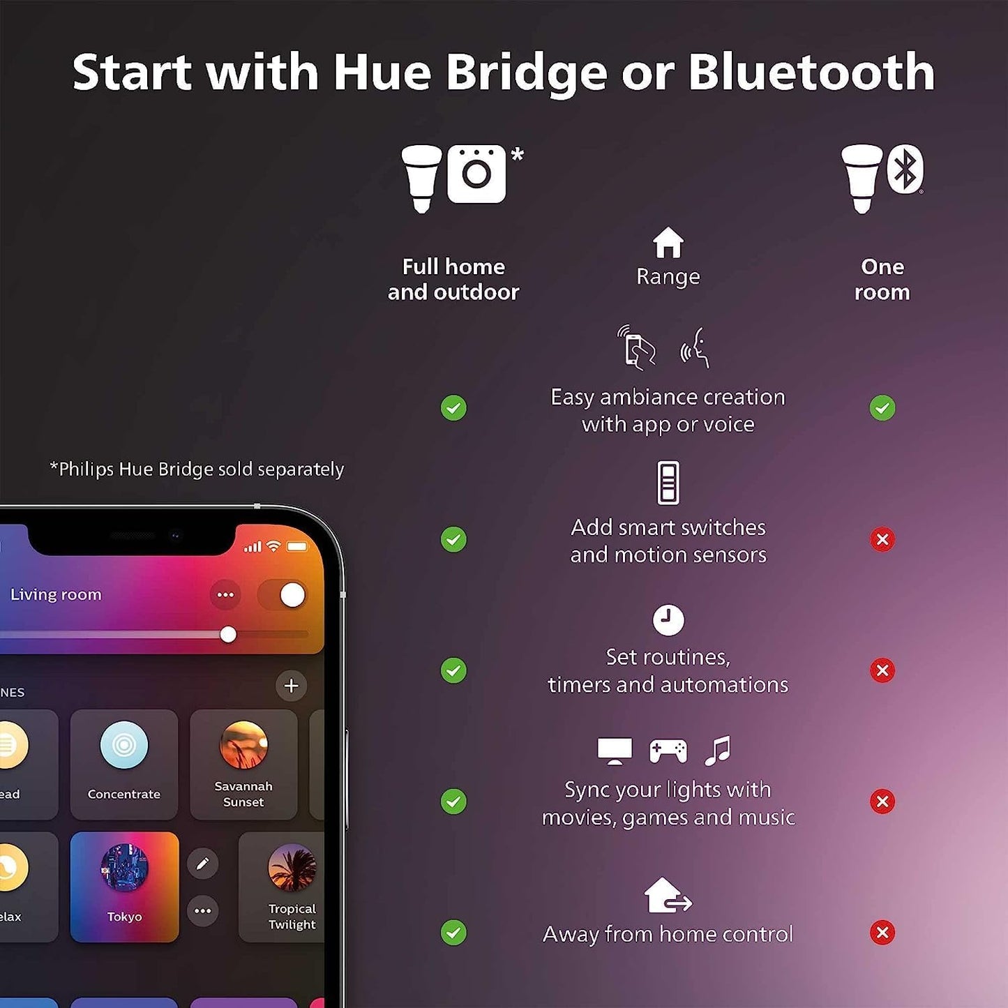 Philips Hue Indoor 6-Foot Smart LED Light Strip Base Kit with Plug - Flowing Multicolor Effect - 1 Pack - Control with Hue App - Compatible with Alexa, Google Assistant and Apple HomeKit