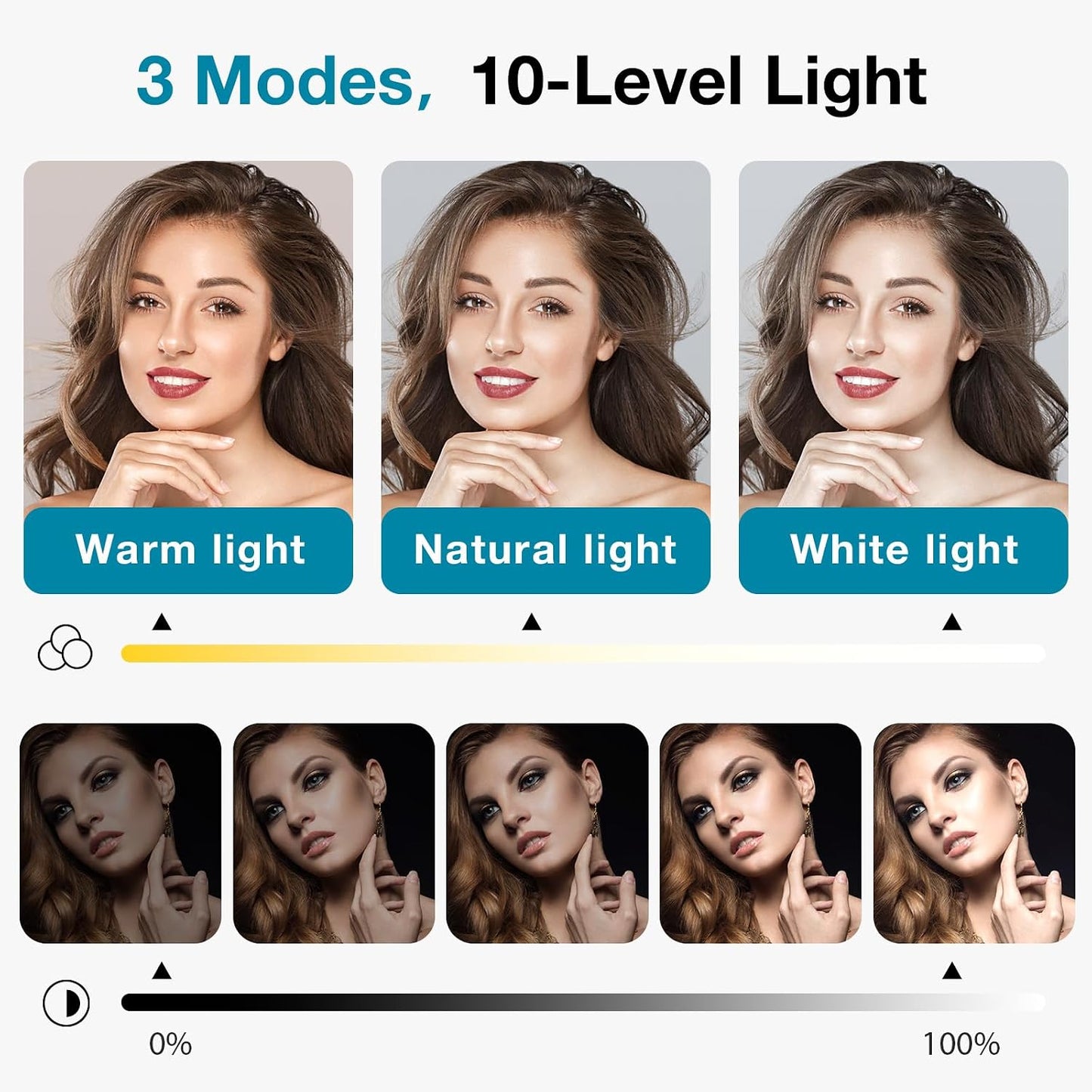 InnoGear Ring Light for Computer On-Camera Monitor Video Conference Light | LED Lights for Video, Clip On, Remote Control, 3 Color Modes, Adjustable, Monitor, Laptop, Easy to Attach, Recording