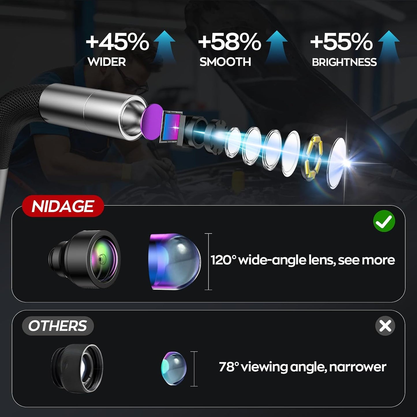7" IPS Borescope, 1080P HD Articulating Endoscope Camera with Light | 0.24in Inspection Borescope, Wide Angle lens, IP67 Waterproof, 32GB Card, Carrying Case, for Automotive, Wall, Mechanics Tool