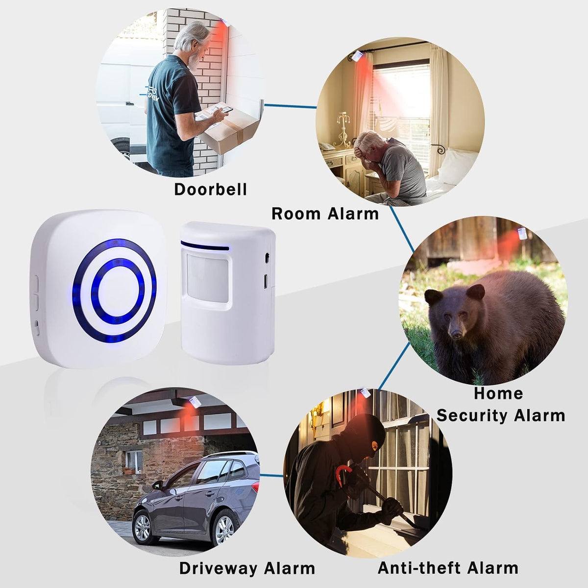Motion Sensor Alarm - 100m Long Distance Wireless Driveway Alarm