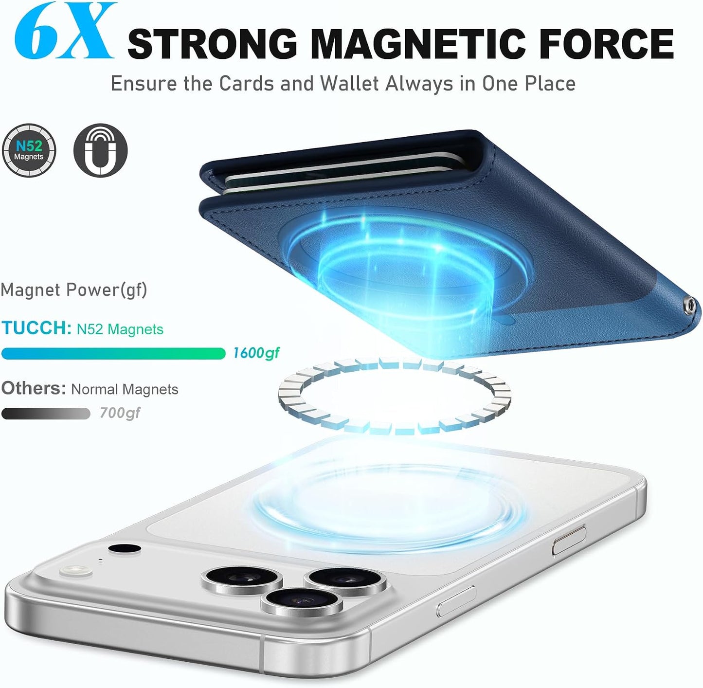 TUCCH Magnetic Wallet for Magsafe iPhone, 6 Card Holders, Blue & Light Blue | for iPhone 17/17e/16/15/14/13/12 Pro/Pro Max/Plus, RFID Blocking, Flip Card Case, Clear ID Window, PU Leather