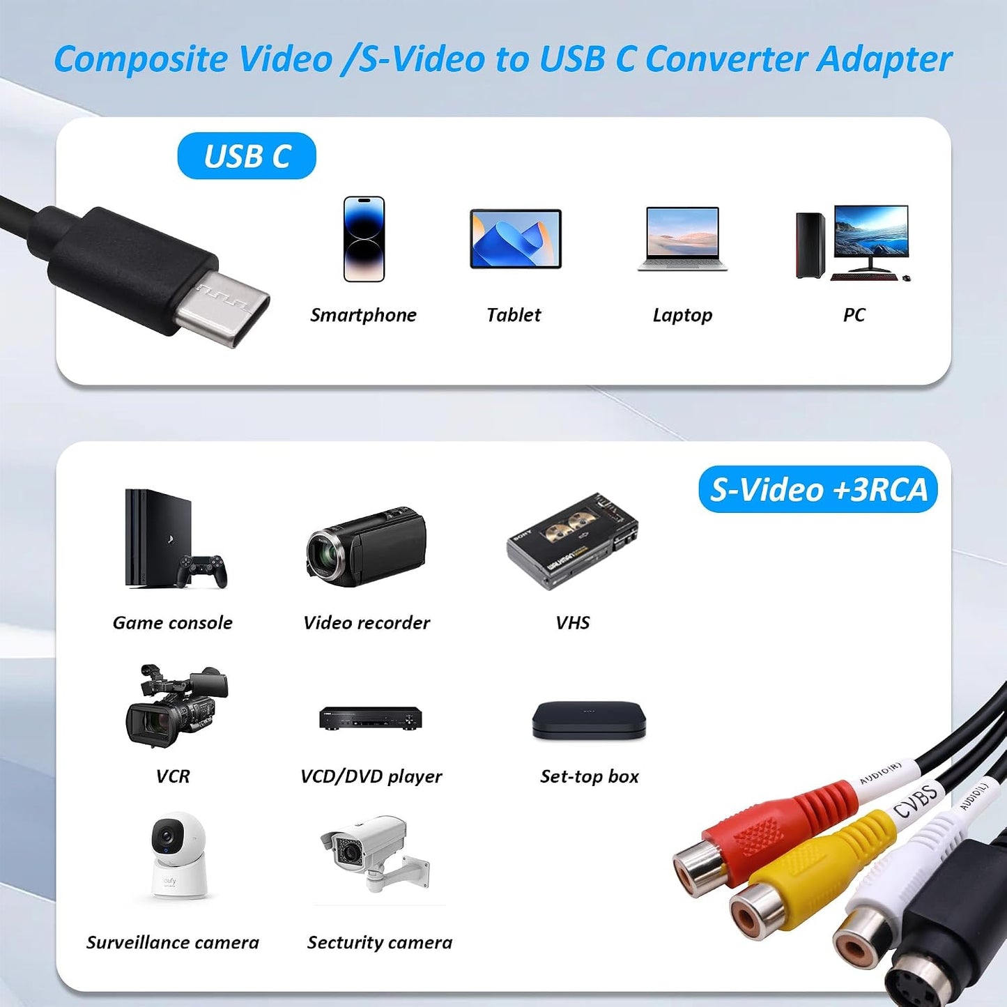 USB 3.1 Type C to RCA Svideo AV Audio Video Capture Card Adapter | 1080P,S-Video to Type C Converter,Support NTSC PAL SECAM for PC Mobile Phone Monitor Video Recorder,42cm