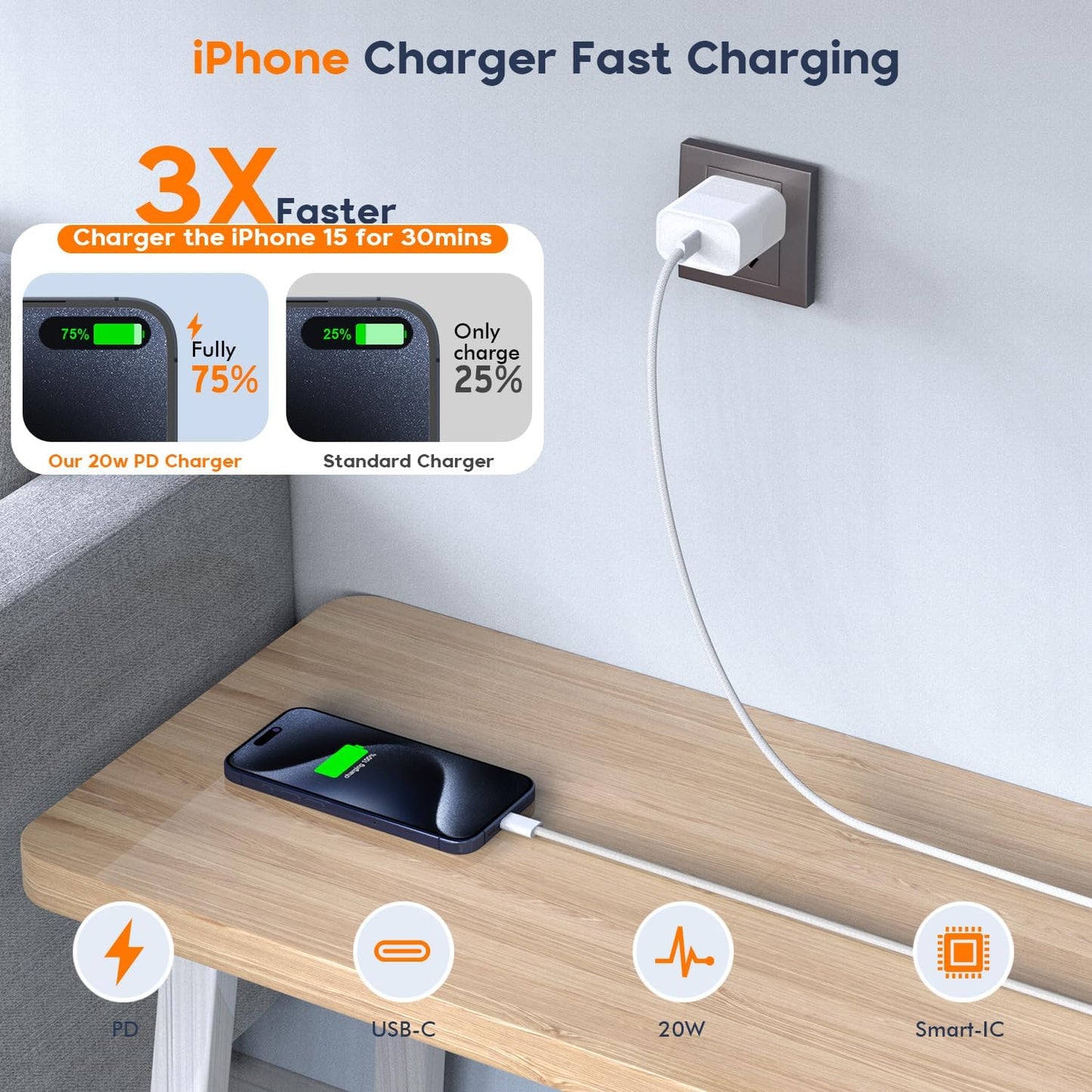Charger for iPhone 17/16/15 Charger,Fast Charging iPhone 17/16/15 2Pack Type C Wall Adapter USB C Chargers Block 6FT USB-C to C Woven Cable for Apple iPhone 17 ProMax/Air/16 Plus/15,iPad Pro/Air/Mini