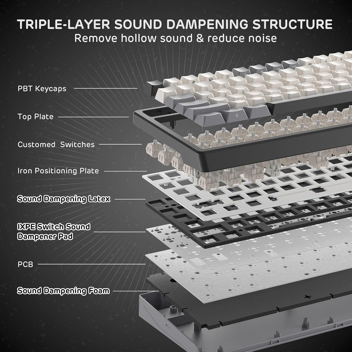 RK ROYAL KLUDGE F99 Wireless Mechanical Keyboard, Gasket Structure