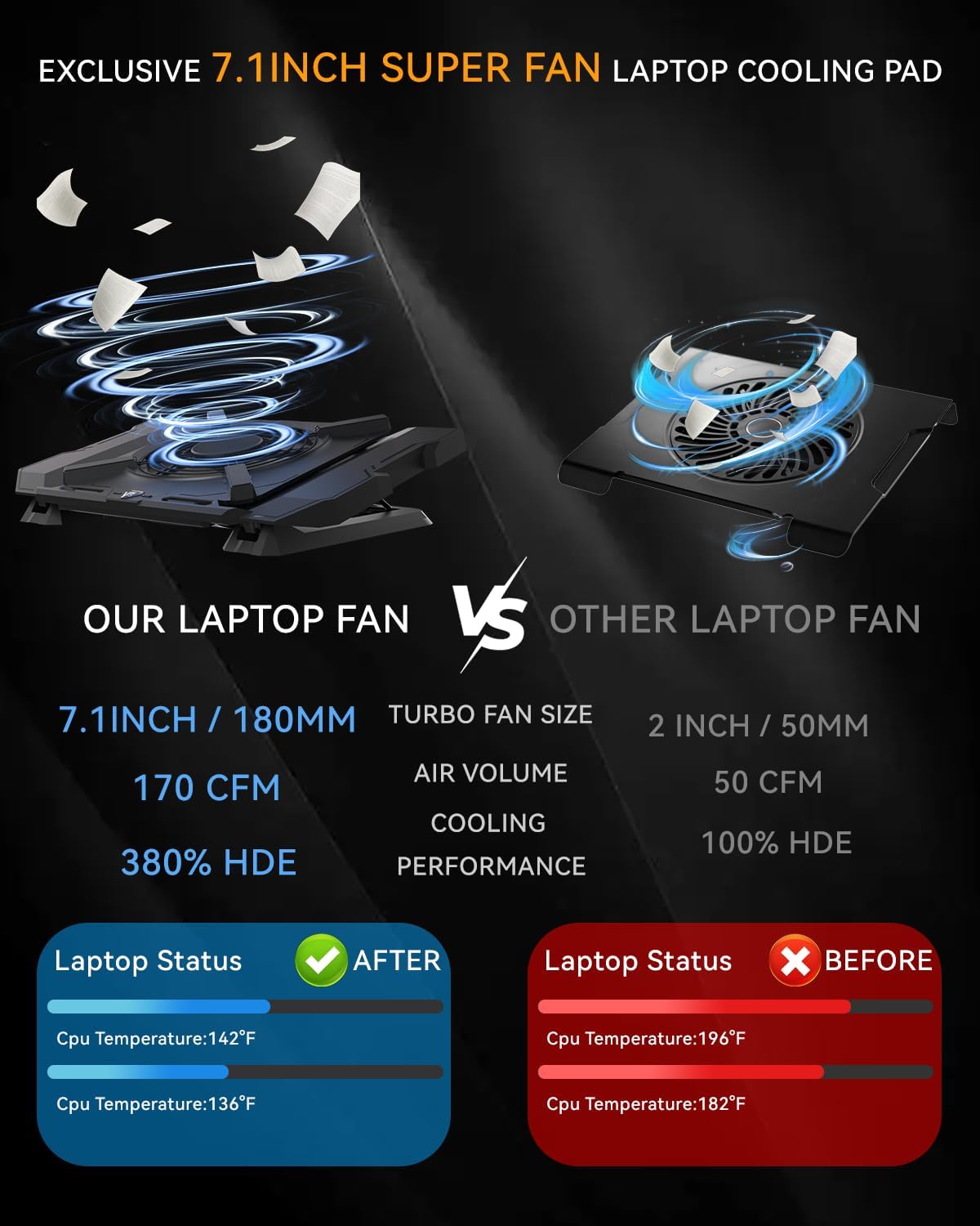 Laptop Cooling Pad, Gaming Laptop Cooler with 7.1 Inch Powerful Fan, RGB Lights &amp; 3-Speed Fan Control &amp; LCD Diamond Design, Height Adjustable Quiet Laptop Cooling Stand for 12"-21" Laptops etc