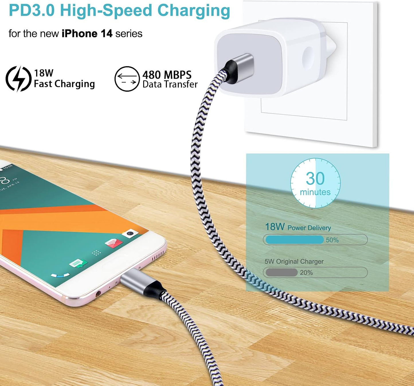 USB C Adapter, European Plug Adapter, 2-Pack Fast 20W Europe Travel Plug Power Adapter Type C Wall Chargers for iPhone 17 16 15 14 13 12 11 Pro Max XR XS X 8,Samsung Galaxy S25 A17,iPad,Google Pixel