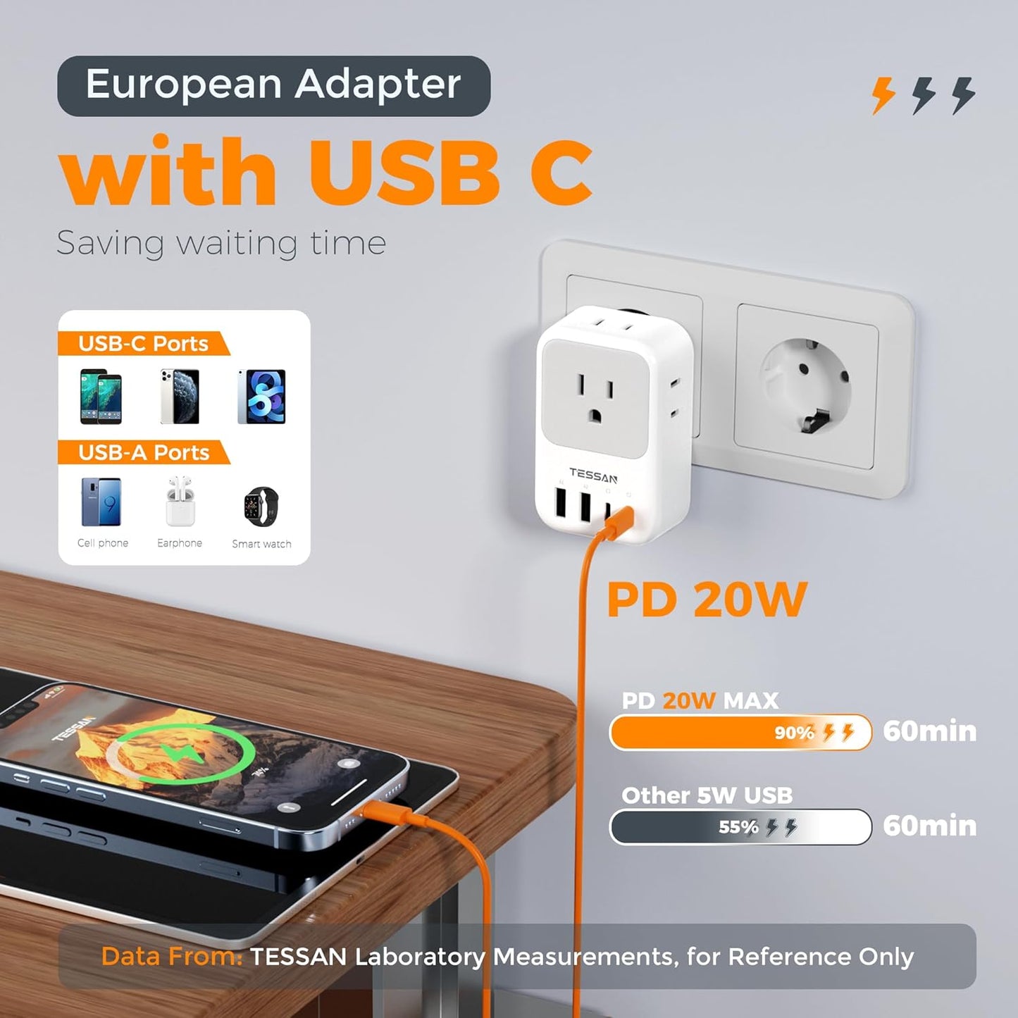 TESSAN European Travel Plug Adapter 2 Pack, PD 20W Adapter for Europe Plug | 4 AC Outlets, 4 USB (2 USB C), Type C Adaptor, US to Europe, Italy, Spain, France, Portugal, Greece, Iceland, Germany