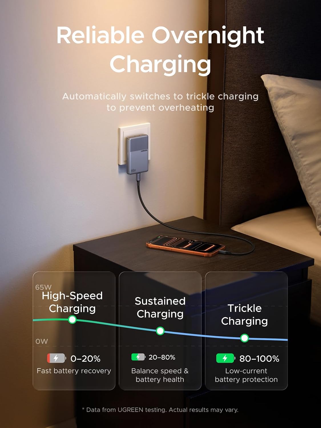 UGREEN Nexode Air 65W 3-Port USB C Charger Block, Flat USBC Wall Charger, Ultra Slim and Foldable Plug Power Adapter for MacBook Air/Neo/Pro, iPhone 17 16, Galaxy S26/S25, iPad, Grey