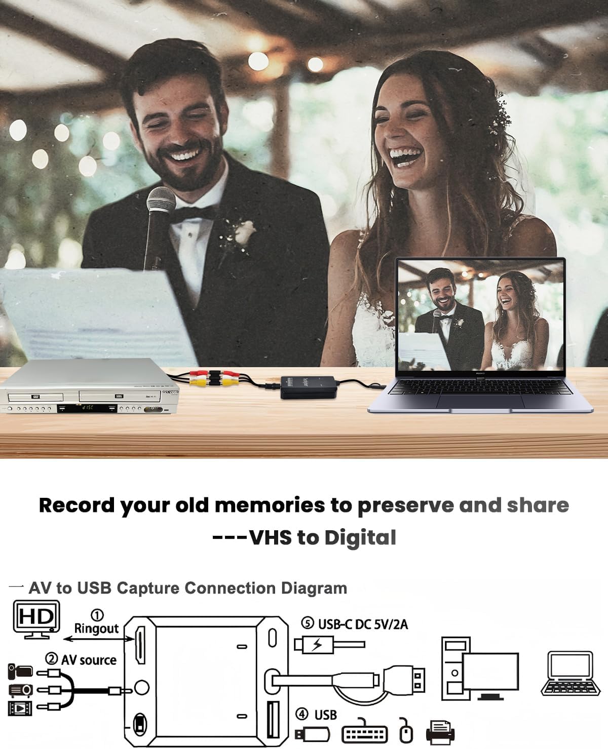 VHS to Digital Converter & RCA to HDMI Adapter USB Video Capture for VCR/DVD/AV/PS2/Wii,av to hdmi to Display Output, wii hdmi Adapter,Save/Convert OldVideo （Software Required for Cap