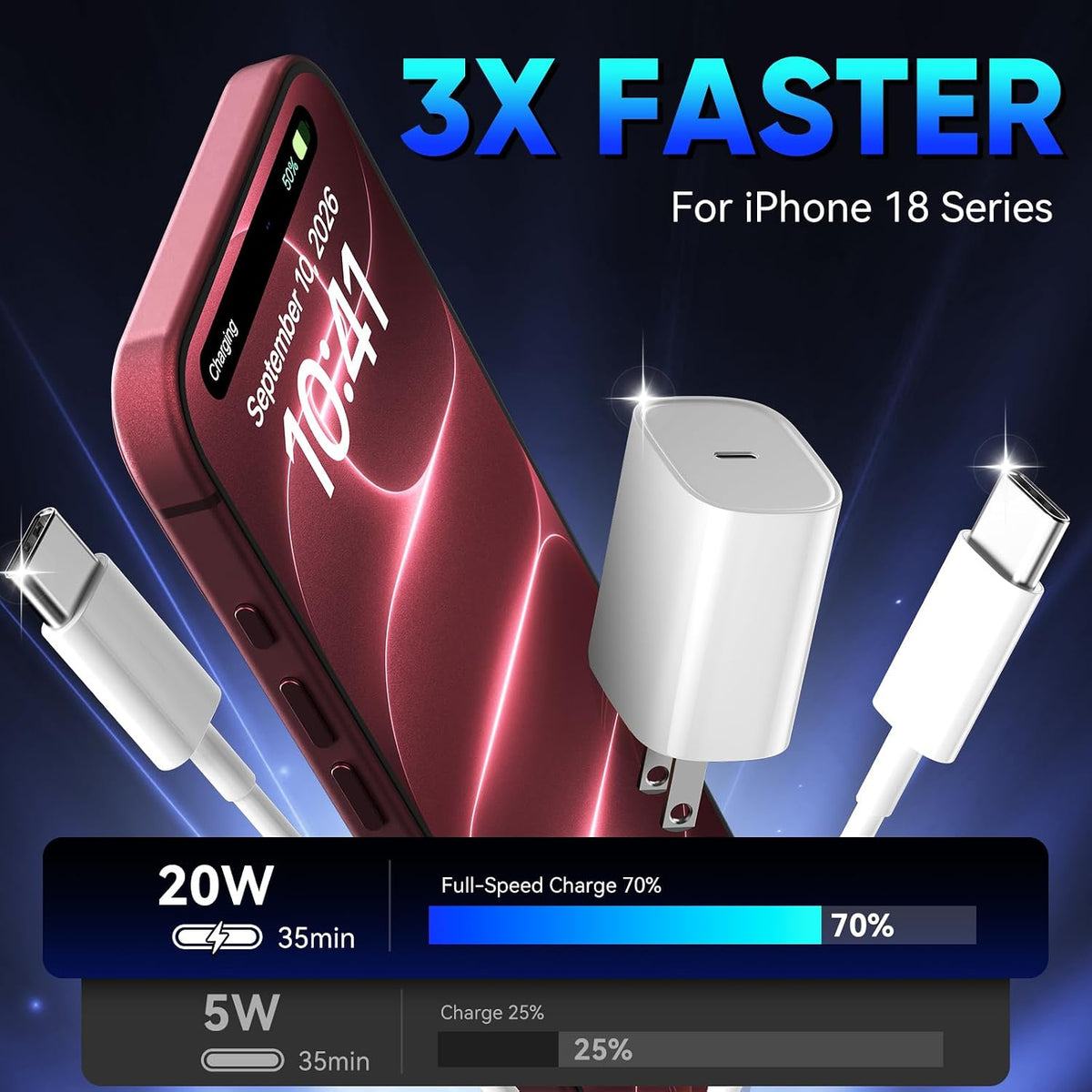 iPhone 18 17 16 Pro Max Charger Fast Charging, 20W iPhone Duo USB C Charger