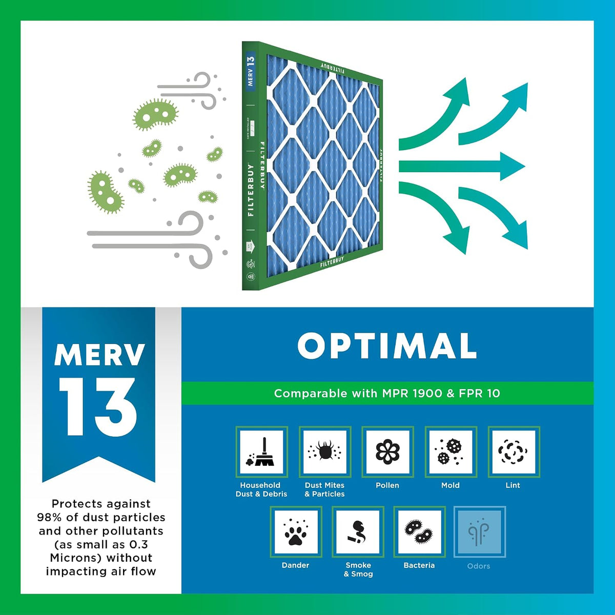 Filterbuy 16x25x5 Air Filter MERV 13 Smoke & Allergy Defense (2-Pack)