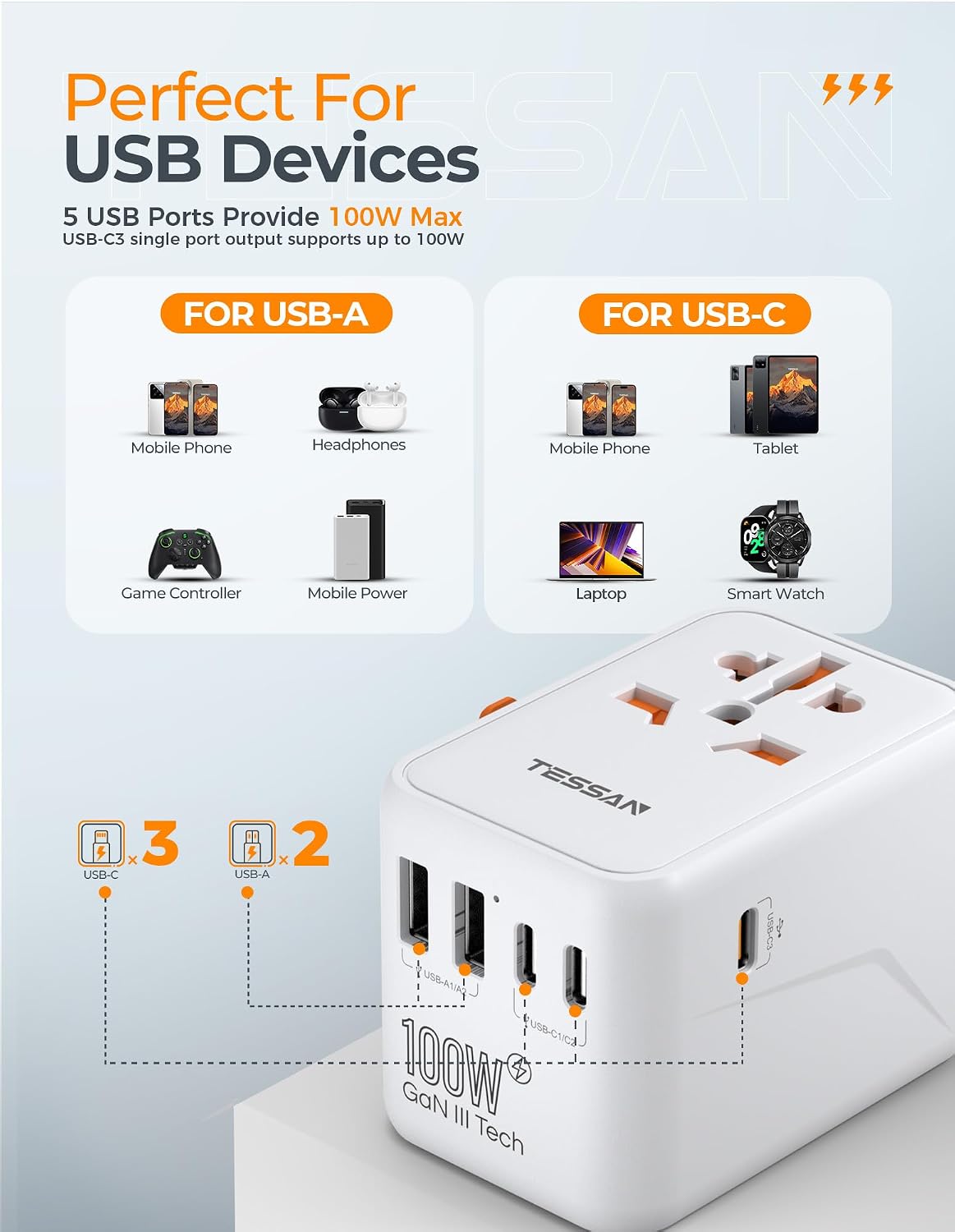 TESSAN Universal Travel Adapter 100W GaN | International Power Adapter, 5 USB Ports (3 USB C), Worldwide Outlet US to Europe UK AUS Ireland, Type C/G/A/I