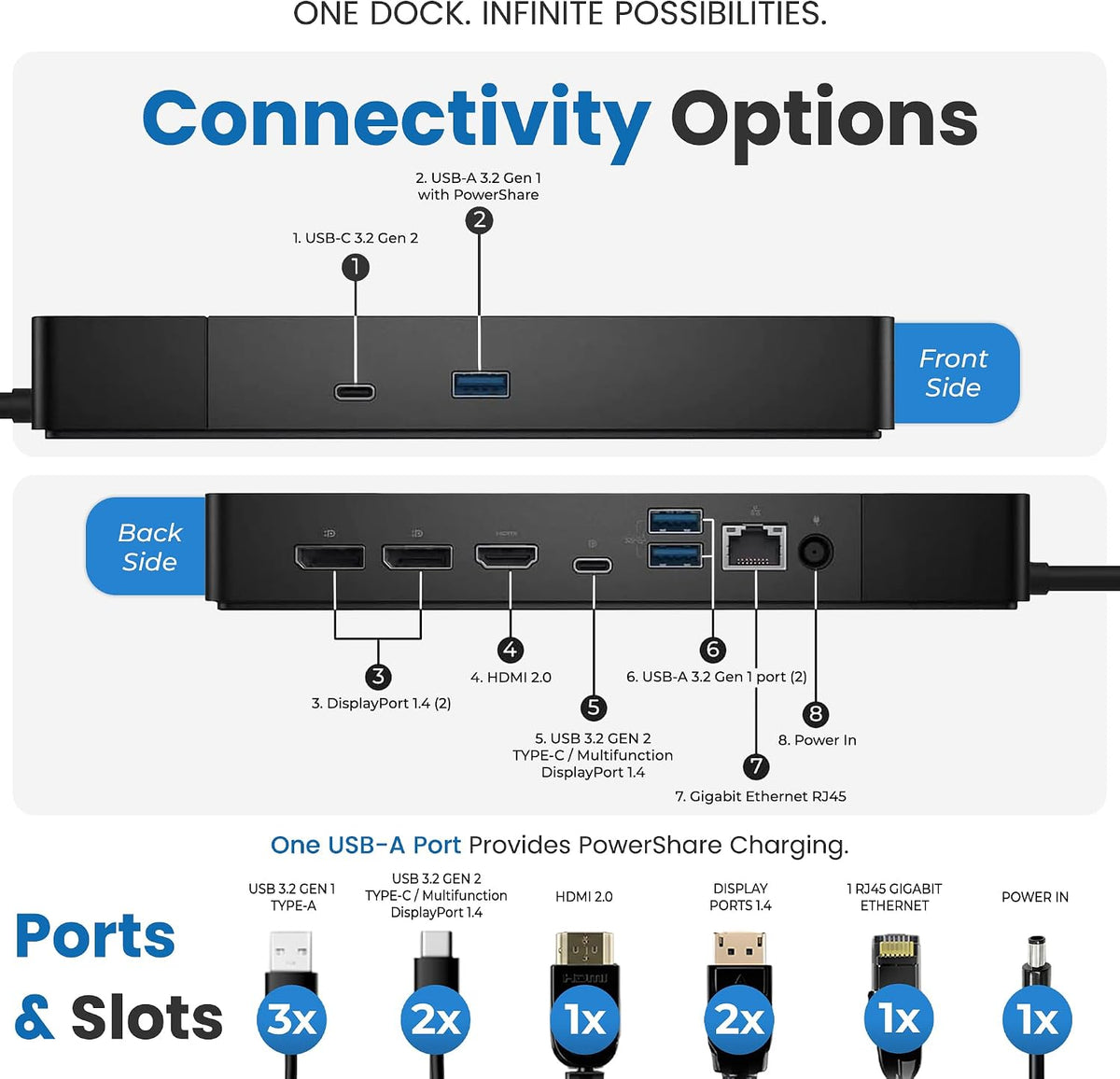 WD19DCS Dell Dual USB-C Dock Bundle, Dual Monitors, 240W Power Adapter, with TT Cables Each 2m, DisplayPort, HDMI, USB4-C, Ethernet & 3-Year Warranty