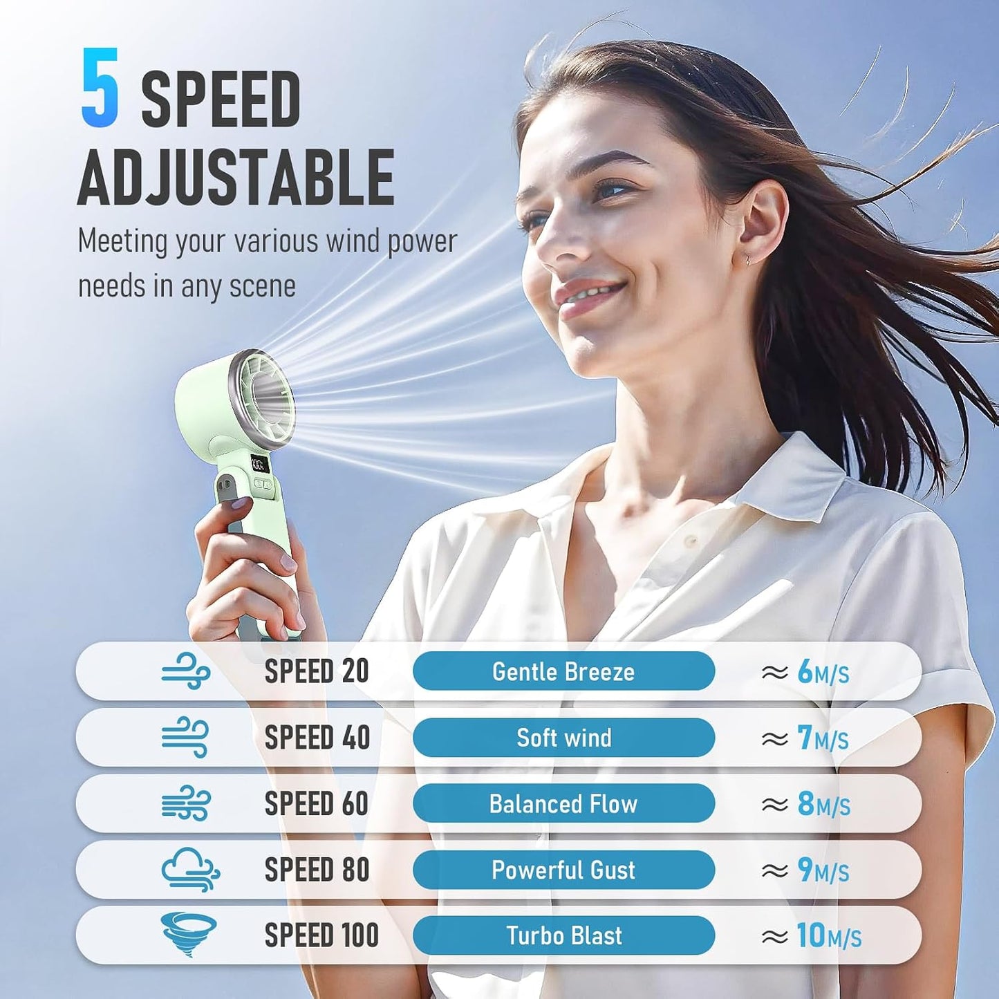 PlayHot Portable Handheld Cooling Fan, Travel Essentials, Gifts for Women | Instant Cooling, 10m/s Airflow, 5-Speed, 10H Max, USB-C Rechargeable, LED Display, 3-in-1 Foldable for Cruise, Beach Vacation