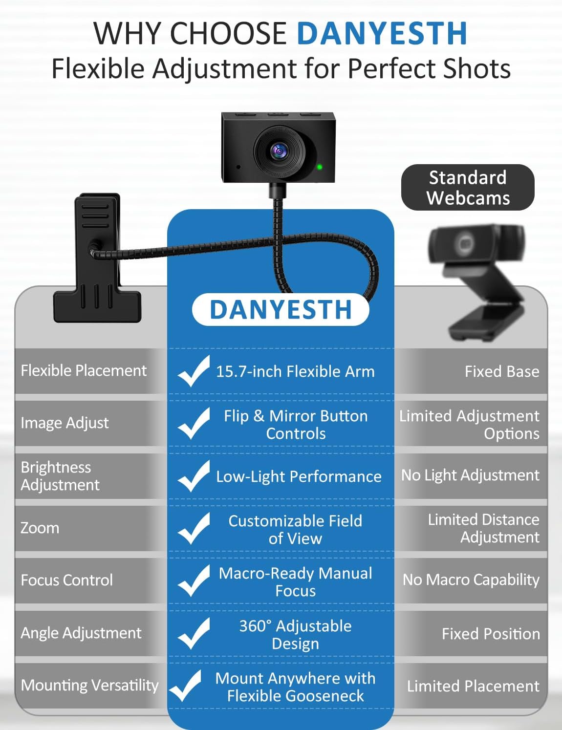 Webcam with Stand, 2K Webcam for PC with Microphone, HD Laptop Web Camera | Wide Angle Webcam With FOV 95°, USB Plug & Play, Manual Focus, Zoom Computer Webcam for Online Teaching, Video Calls