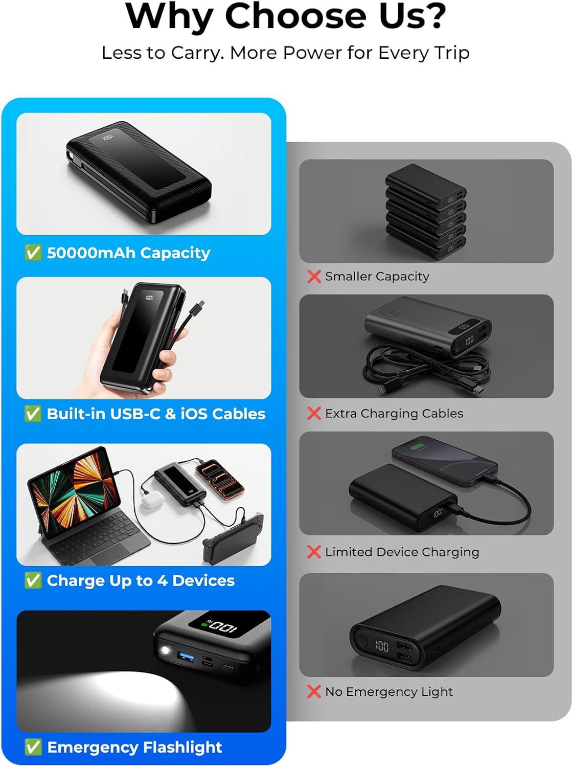 50000mAh Portable Charger Power Bank, Fast Charging with Built in Cables | Ultra-High Capacity, Travel Essential, Charge 4 Devices, Flashlight, for iPhone 17/16/15 Series, Samsung, iPad & Laptops Onyx