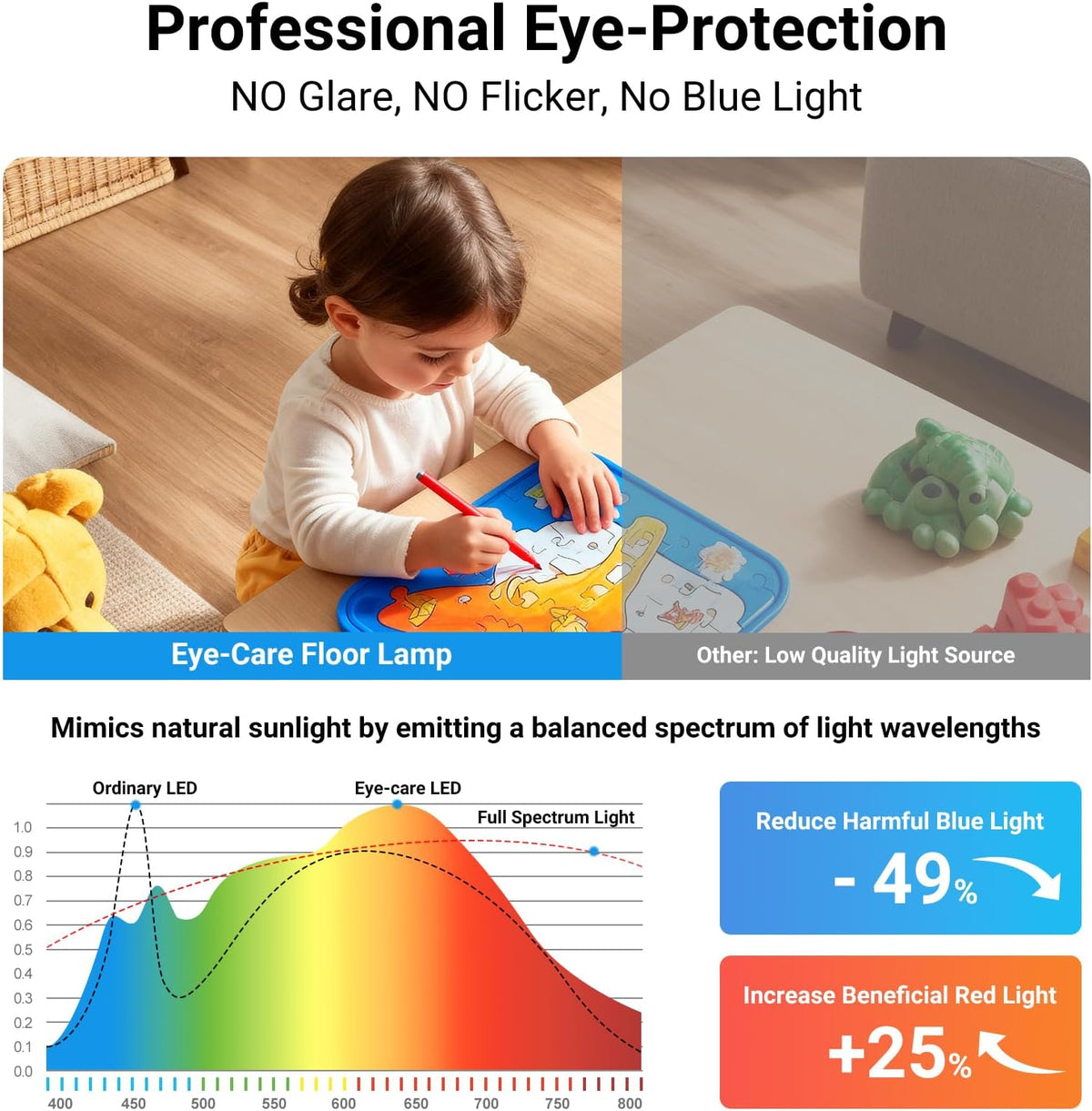 LED Floor Lamp 68inch Standing led Desk Light Eye-Caring Reading Study