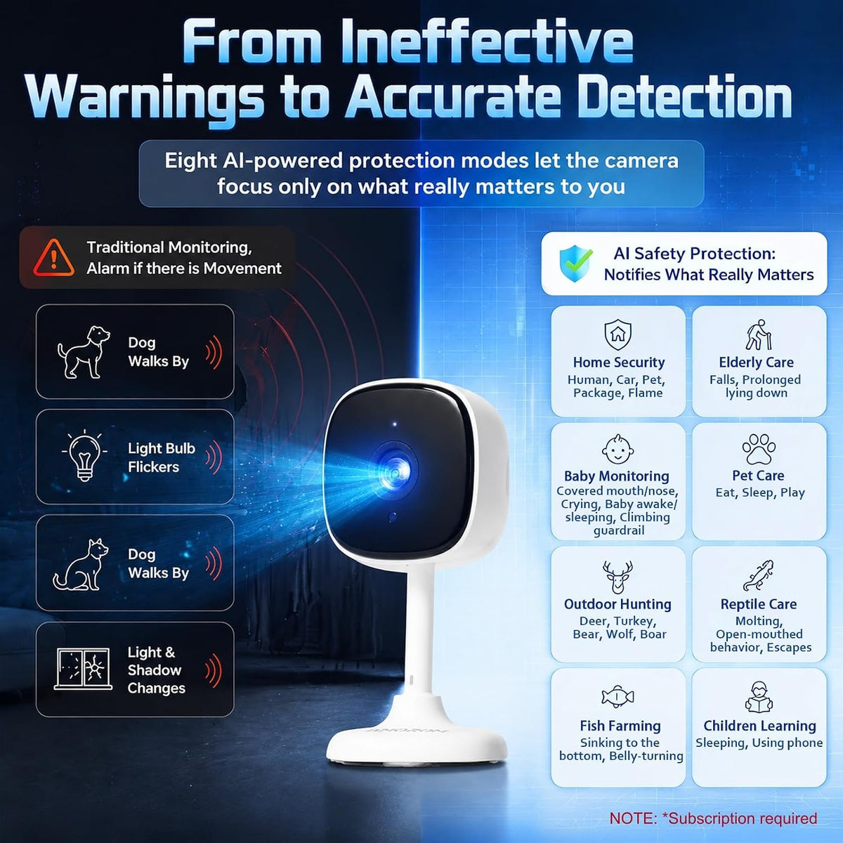 AMOROM Indoor Security Camera, Baby/Kids/Elderly/Dog/Cat Camera