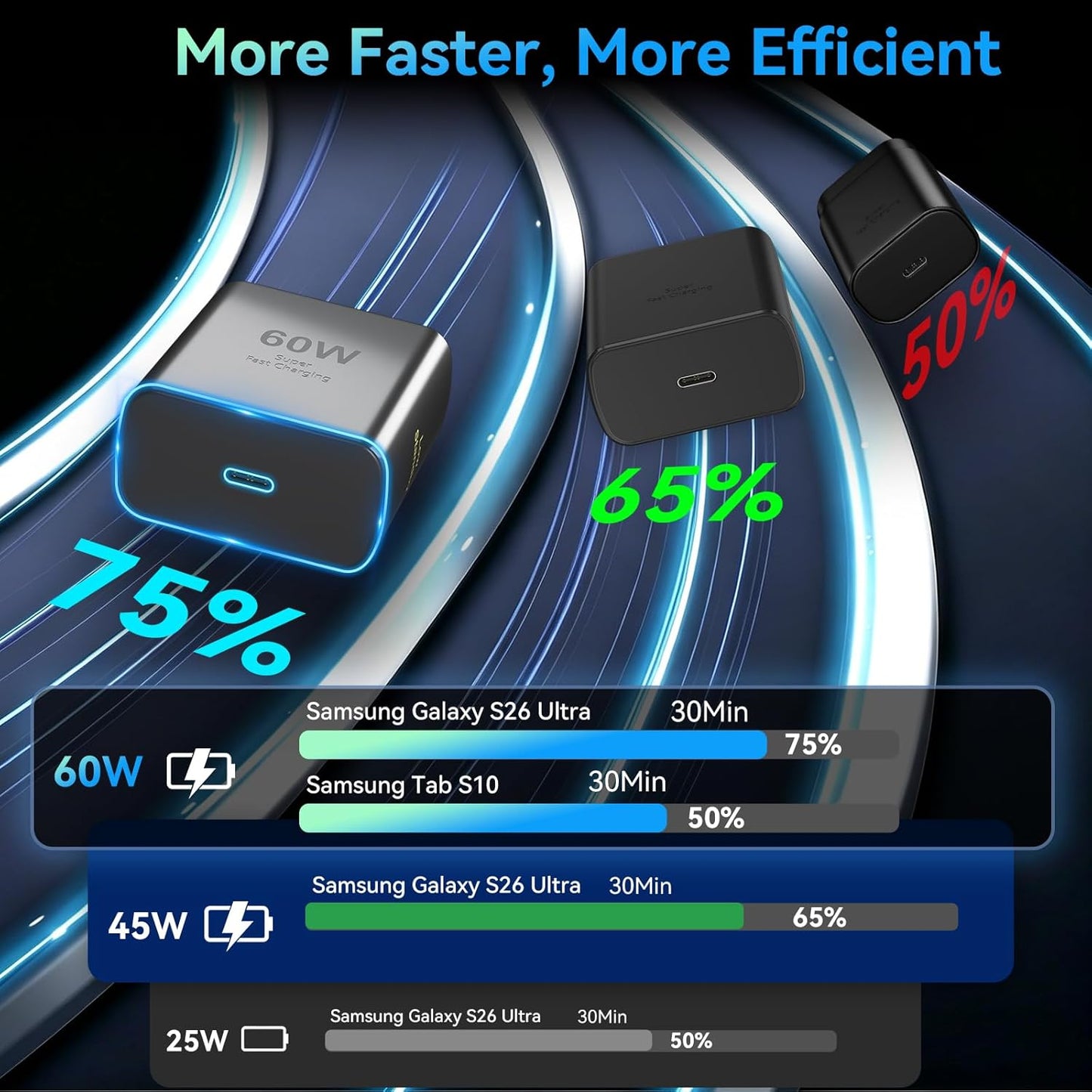 60W USB C Super Fast Charger Type C Android Phone Charger Fast Charging Block with 10ft USB-C to USB-C Cord Compatible with Samsung Galaxy S26 Ultra/S26/S26+/S25/S25 Ultra/S25+/S24, iPhone, iPad
