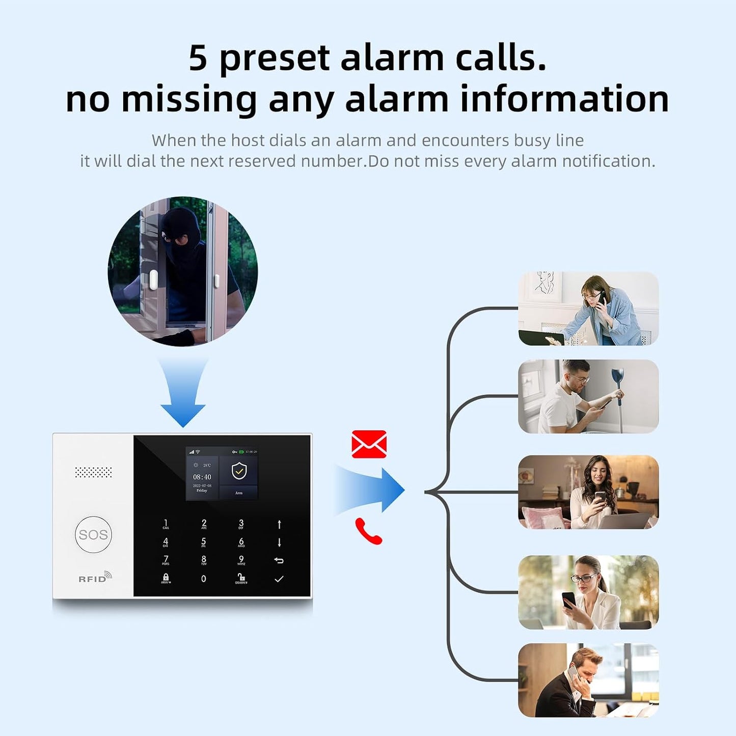 LWOHSI Wireless Alarm System,DIY 4G/WiFi Home Security Systems,Phone APP Alert,Door/Window and Motion Sensors,120 dB Siren,SOS Emergency Button,Compatible with Alexa and Google,No Contract Fee