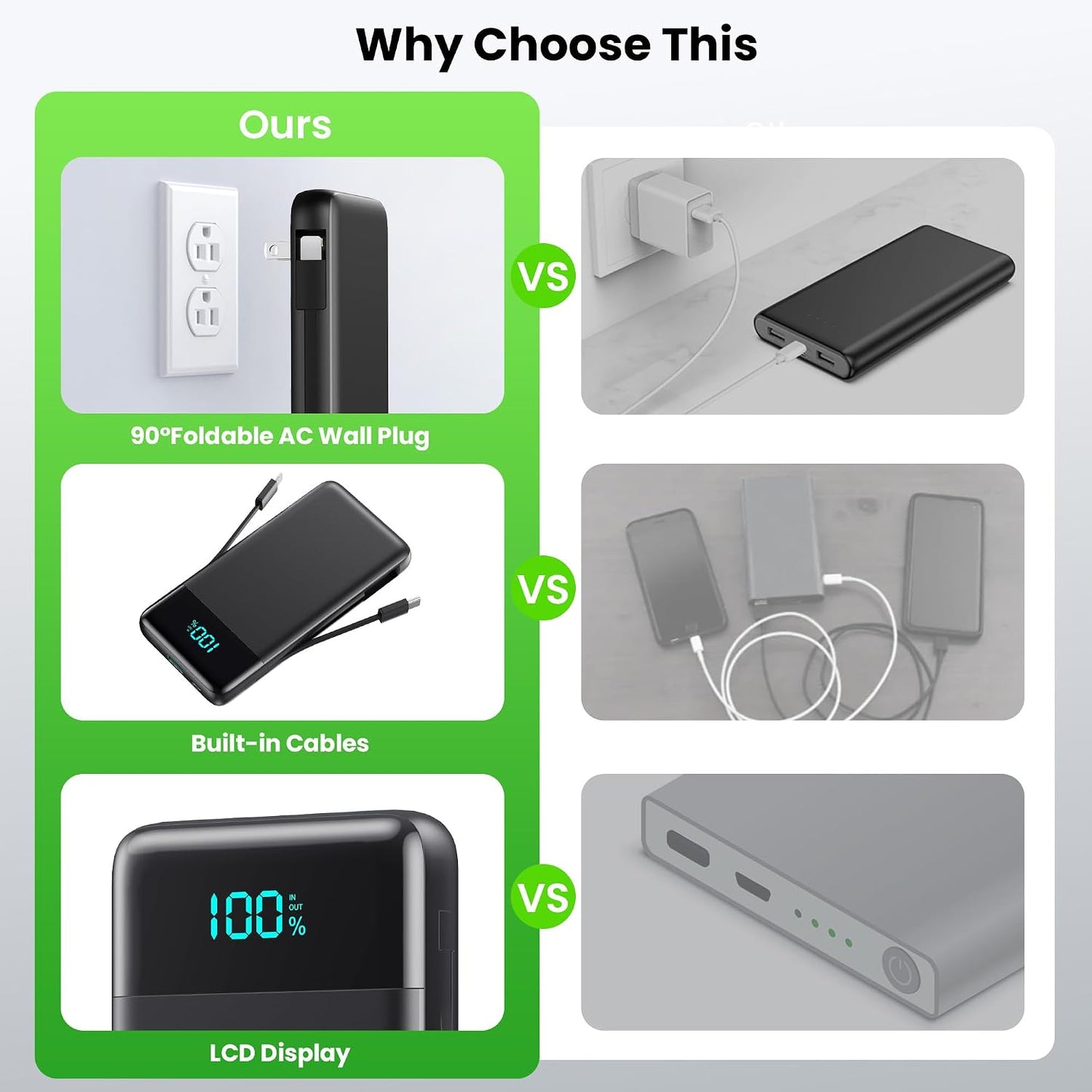 Portable Charger with Built-in AC Plug and Cables,13800mAh All in One USB C Fast Charging Power Bank,Travel Essentials Portable Phone Charger Battery Pack for iPhone 17/16/15/14/13,Galaxy,Android etc