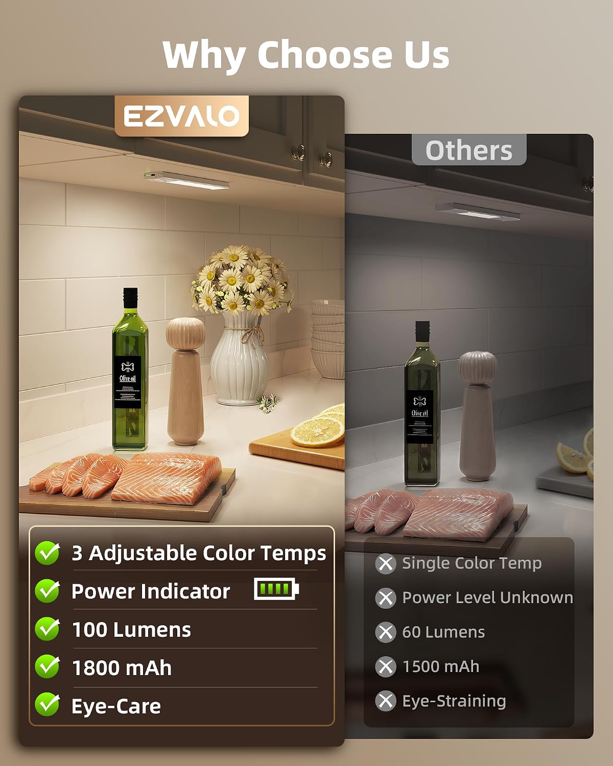 EZVALO Under Cabinet Lighting Wireless, 6Pack Rechargeable Counter Lights, 1800mAh LED Motion Sensor Light Indoor, Dimmable & 3 Color Temps with Power Display, for Kitchen, Stairs, Bookshelf, Closet