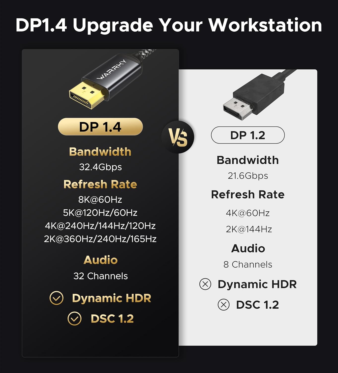 Warrky USB C to DisplayPort Cable 8K@60Hz 4K@240/144Hz [Gold-Plated Plug] | Aluminum Type-C to Display Port 1.4 Cord, Thunderbolt 5/4/3 Compatible with MacBook Pro/Air, iPhone 17 Pro, iPad, Galaxy -6ft