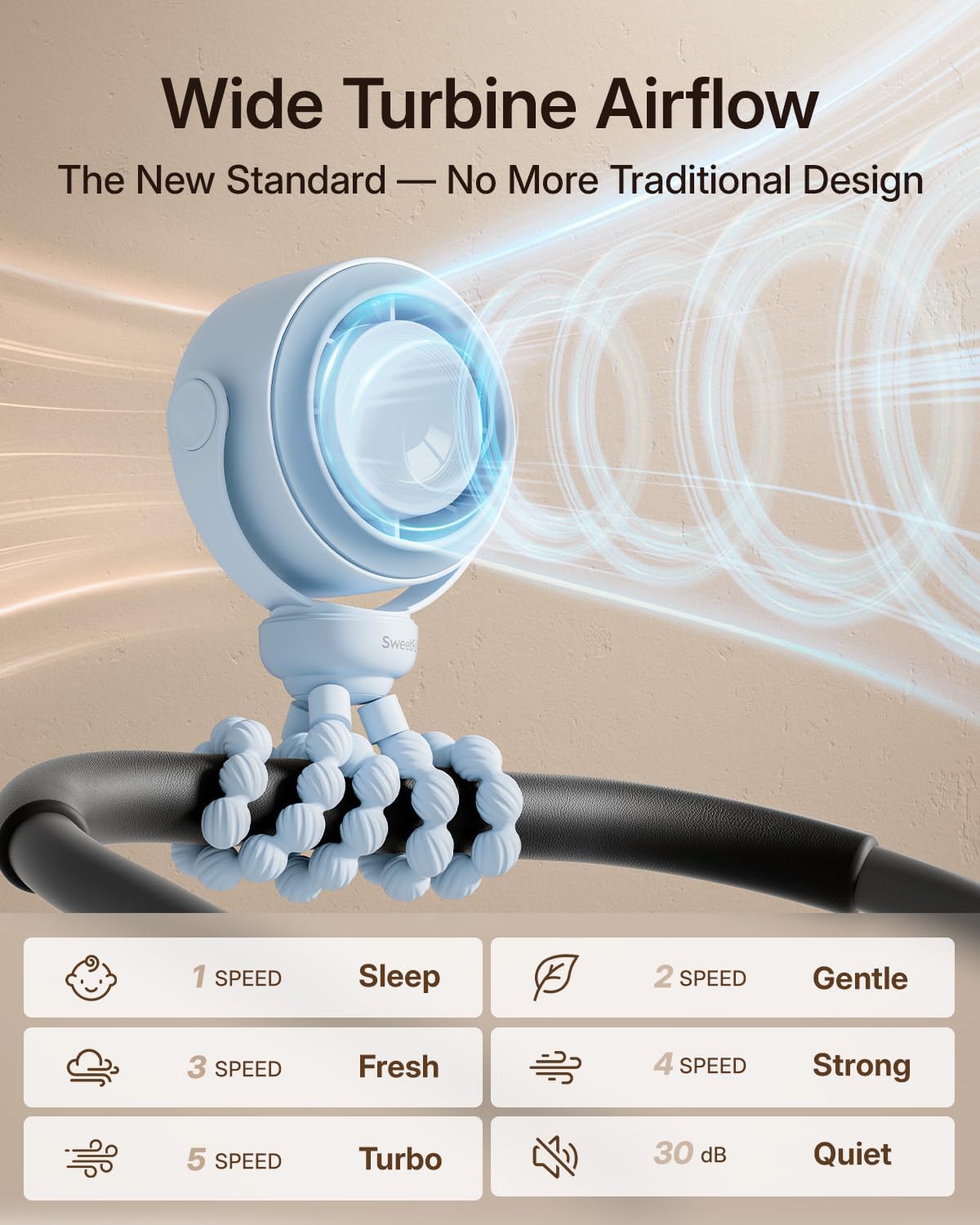 SWEETFULL Portable Stroller Fan, Pinch-Proof Baby Fan - Blue | Wide Turbine Airflow; Safe Design; LED Display; 5-Speed; 30dB Quiet; USB-C Rechargeable; Mini Clip On Fan for Car Seat & Bed