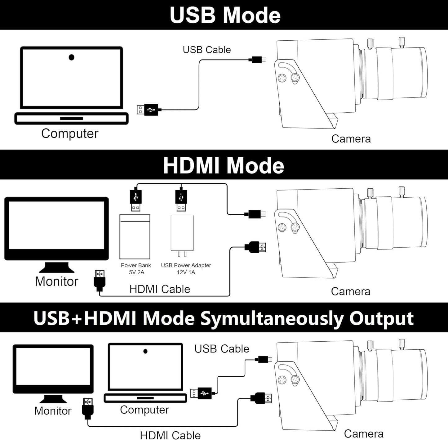 ELP 4K HDMI USB Camera Manual Zoom Webcam Dual Output Telephoto Camera for Computer TV Projector 5-50mm 10X Zoom Camera Mini Lightburn Camera Industrial USB Security Camera for Laptop Pi Jetson Nano