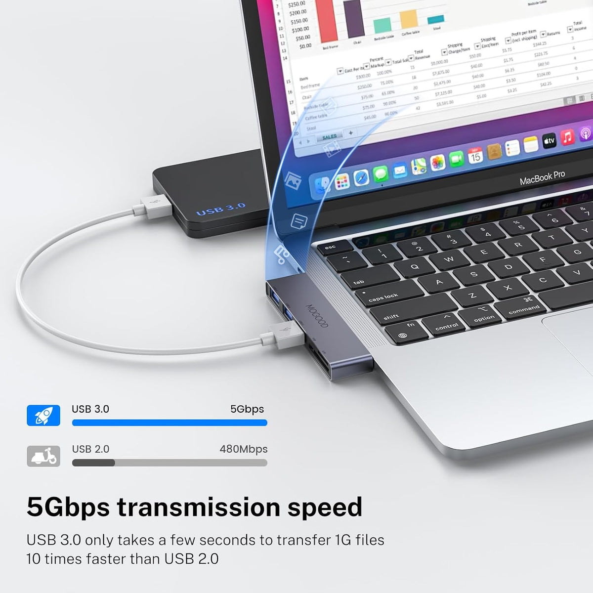 MOGOOD USB C Hub 5 in 1 with 3 USB 3.0 Ports SD TF Card Reader