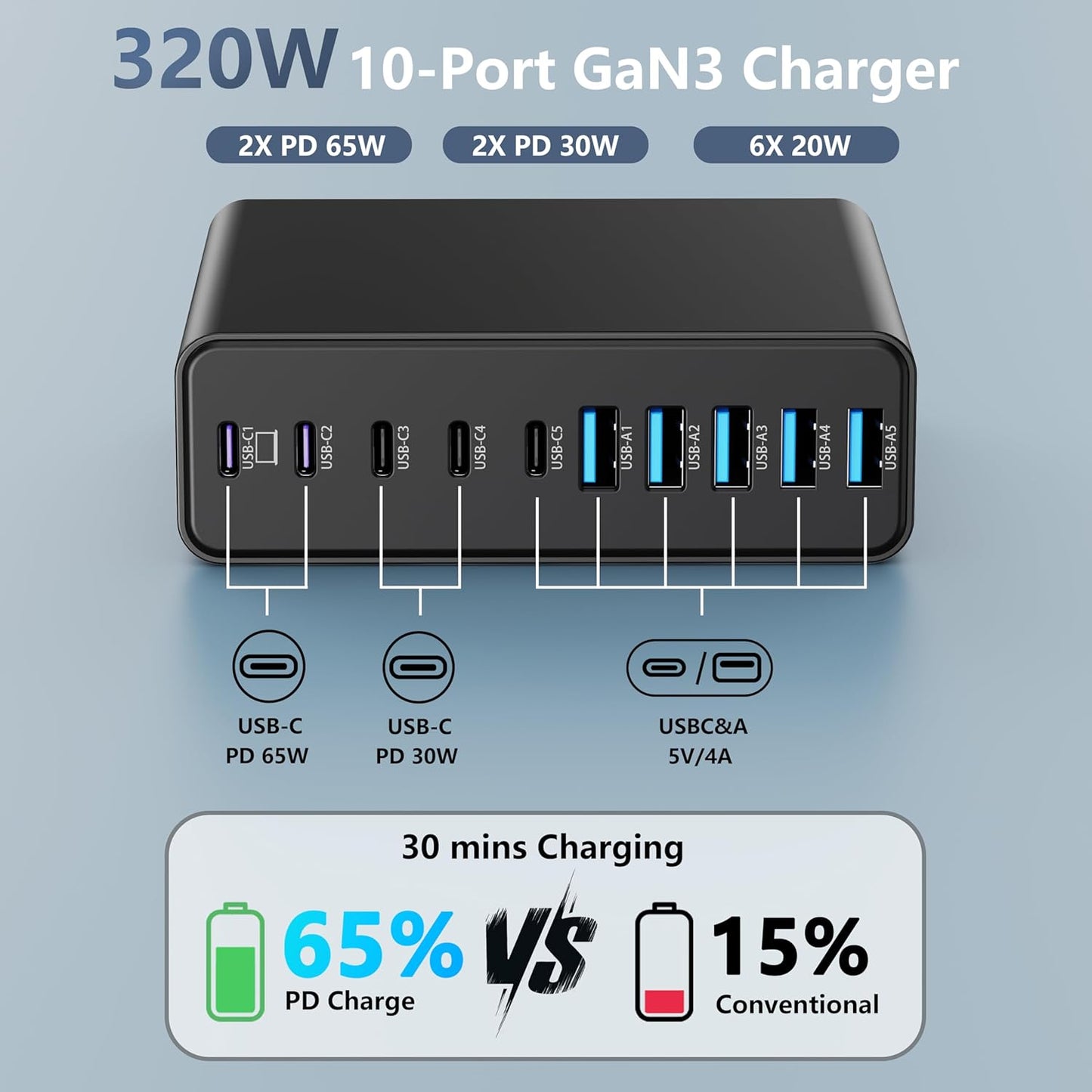 320W USB C Charger Block, 10-Port GaN USB C Charging Station Black | PD 65W Laptop Fast Charger Adapter for MacBook Pro/Air, DELL, iPad, iPhone, Samsung Galaxy