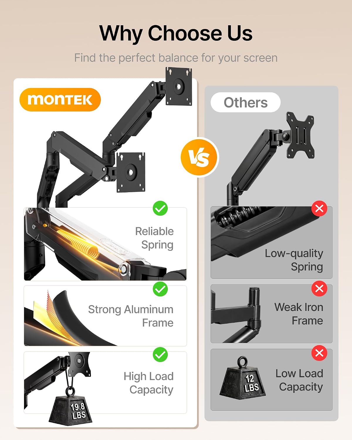 monTEK Dual Monitor Mount Monitor Arms for 17-32" Screen