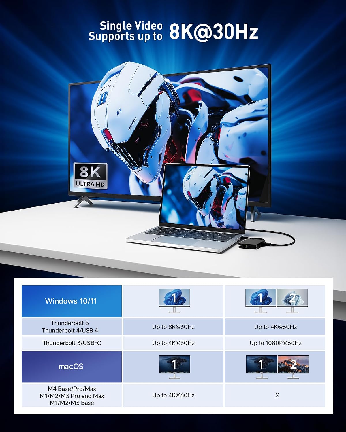 Cable Matters 8-in-1 USB C Hub Dual HDMI, 140W Charging, Gigabit Ethernet | 2x 4K@60Hz HDMI, 10Gbps Data, 2x USB-C and USB-A 3.2, One External Display on macOS