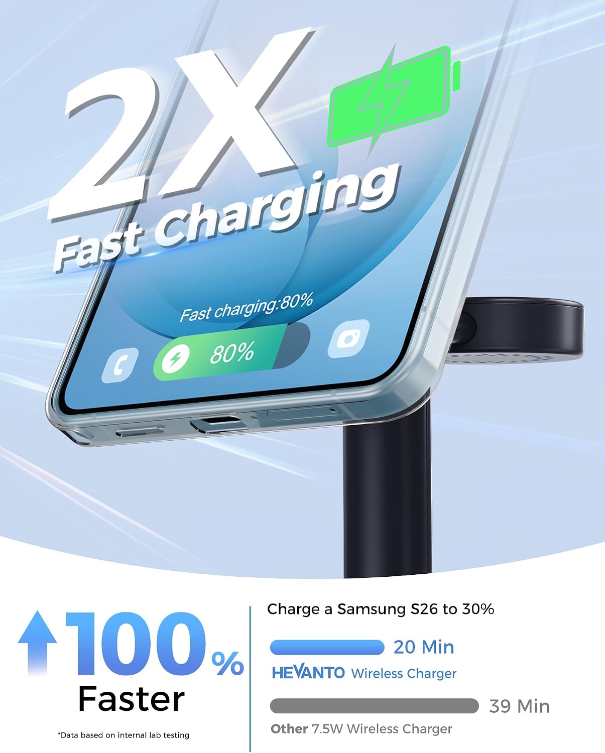 Hevanto 3 in 1 Wireless Charger for Samsung Galaxy, 15W Magnetic Super Fast Charging Station for MagSafe Samsung Galaxy S26 Ultra S25 S24 S23 Z Fold Flip Watch 8 7 Classic Buds 4 3 2 Pro Series