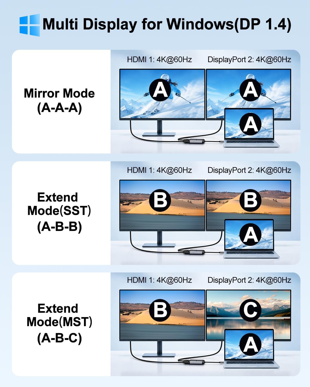 USB C to HDMI & DisplayPort Adapter, Laptop Dual 4K@60Hz Monitors Adapter