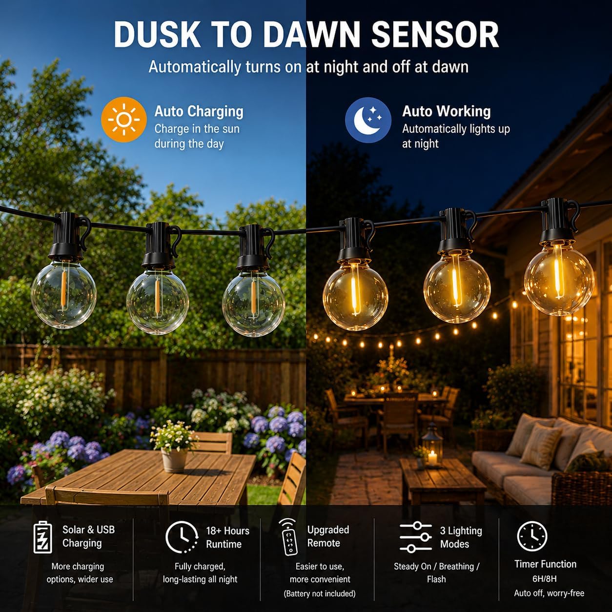 Nisocy 100FT Solar String Lights Outdoor, G40 Shatterproof Patio Lights with Upgraded Remote, Solar & USB Charging, Dusk to Dawn, Waterproof Hanging Bistro Lights for Backyard Garden RV Camping
