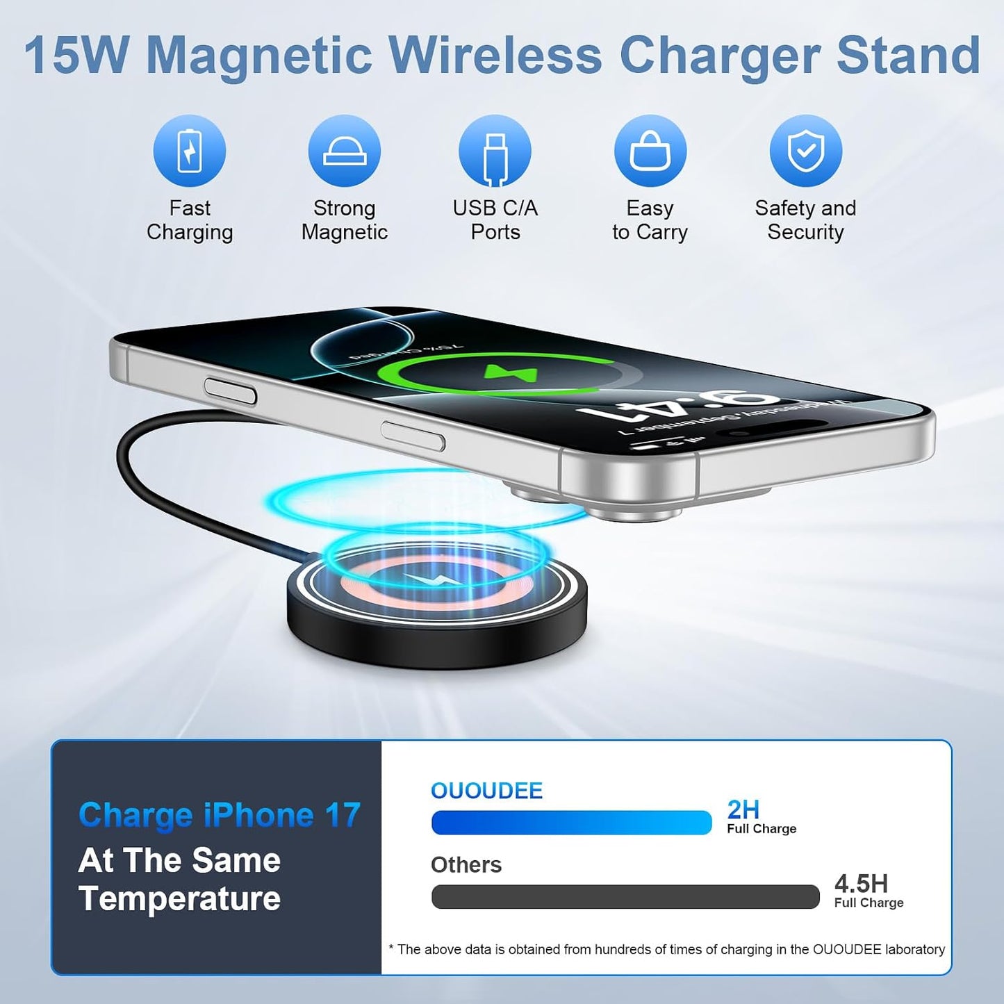 Samsung S26 Ultra Wireless Charger Fast Charging Pad Magnetic Charger for Samsung Galaxy S26 Plus/S25 Ultra/S24/S23/S22/2Pack 15W Fast Magsafe Charger Pad with USB A Adapter for iPhone 17 Pro/16/15/14
