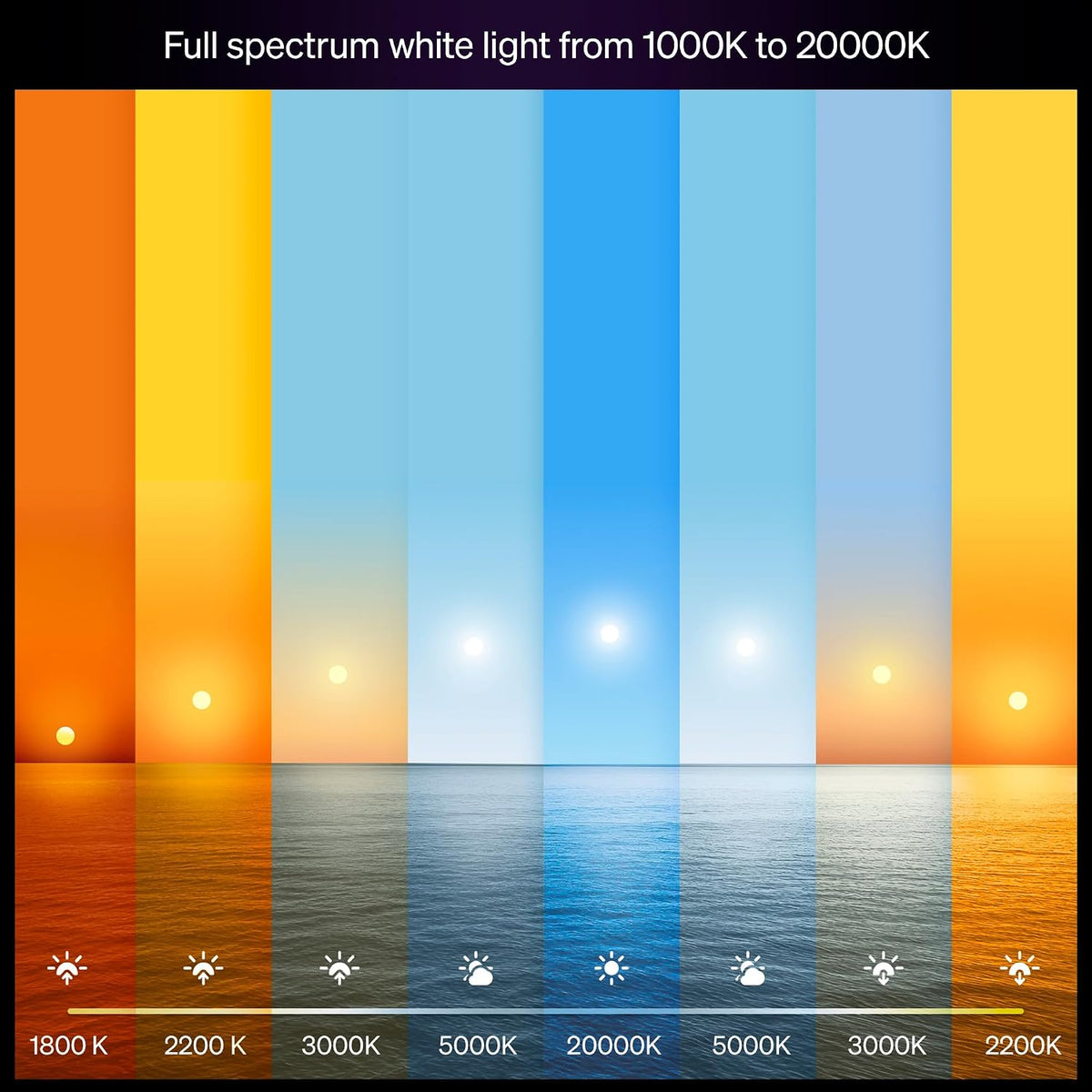 Philips Hue Smart LED A19 Bulb, 3-Pack