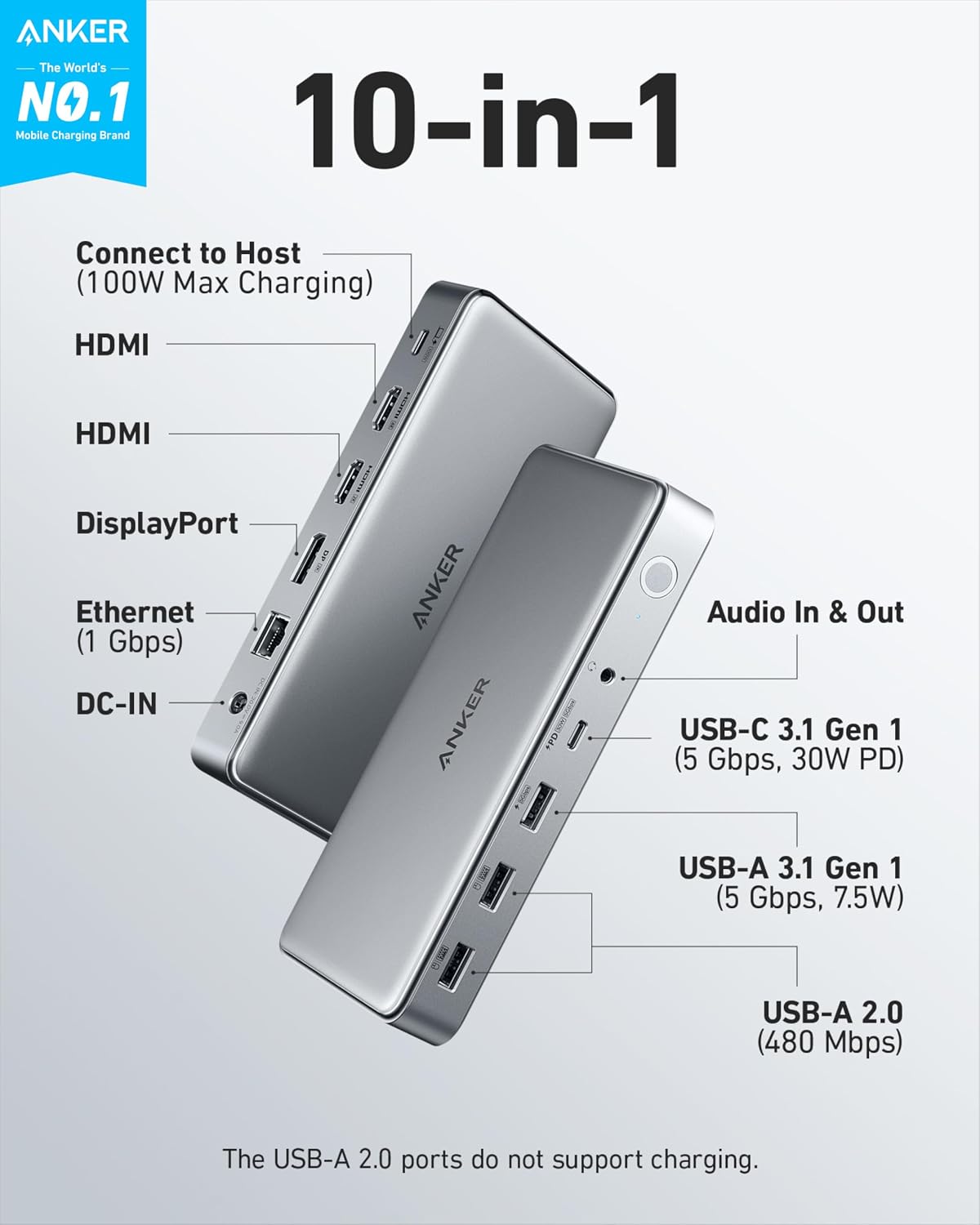 Anker Docking Station (DL6350), 10-in-1 Triple Display, DisplayLink