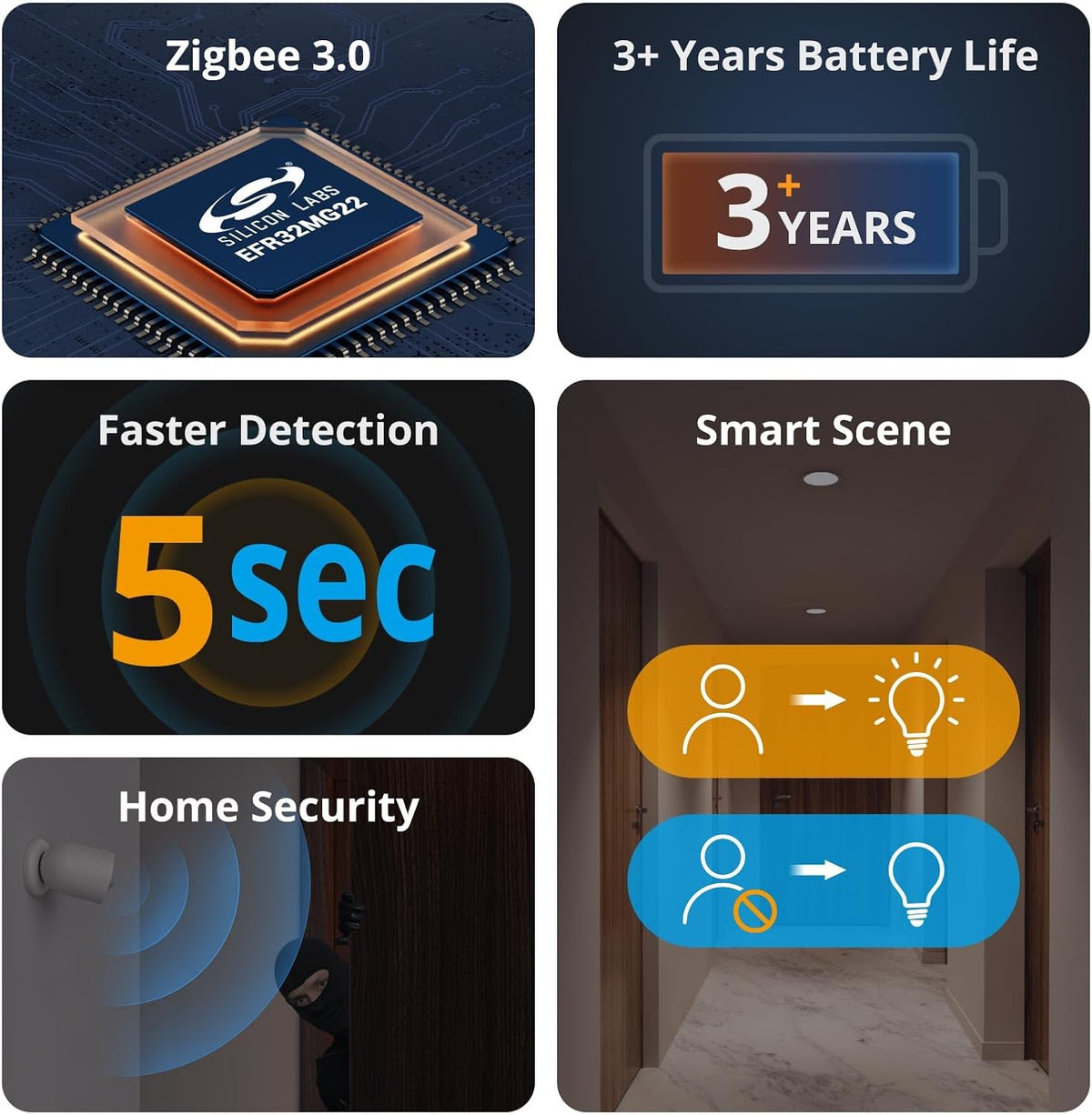 SONOFF SNZB-03P Zigbee Motion Sensor, 3-Year Battery Life, for Alert System and Automations Wireless Motion Detector, SONOFF Zigbee Bridge Required, Batteries Included (1 Pack)
