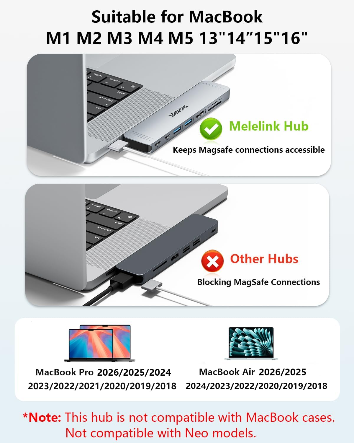 USB C Hub Adapter for MacBook Pro/Air M5 M4 M3 M2 M1 2026-2018 13" 15" 16", Mac Multiport Adapter, 8 in 2 MacBook Accessories Dongle with HDMI 4K@60hz, Thunderbolt, USB C&A Data Ports, SD Card Reader