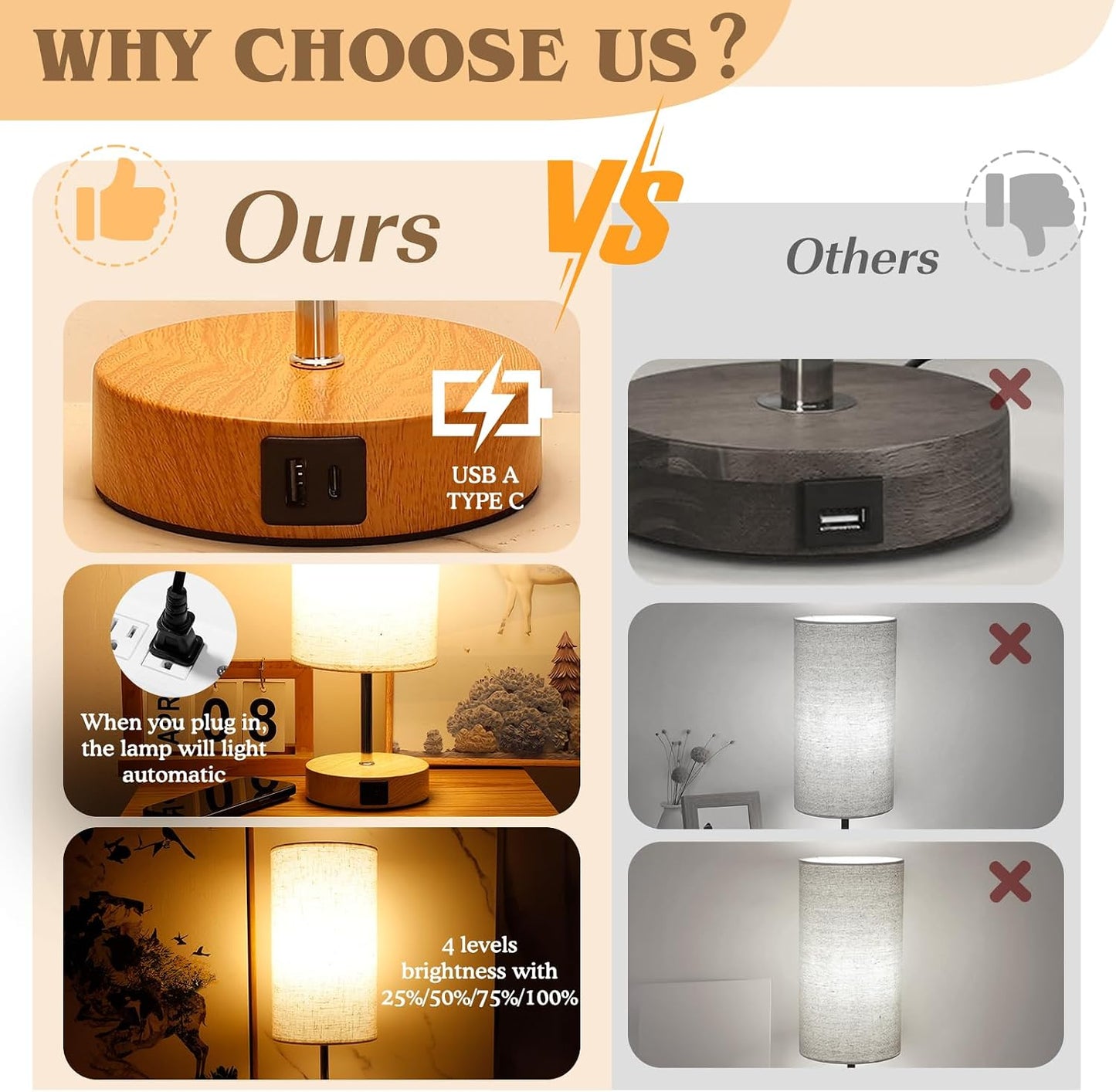 UNIFUN Nightstand Lamp, Touch Dimmable with USB-C Charging & Bulb | Includes E26 LED bulb，4 Brightness Levels，USB-A and Type-C ports，Natural wood base paired with a soft linen fabric shade