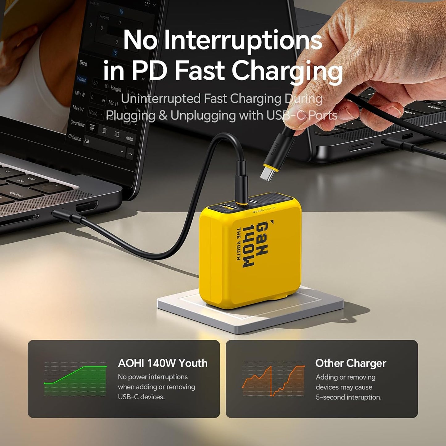 AOHI Youth 140W GaN+ USB C Charger 100W Laptop Fast Charger PD3.1 PPS 3-Port USB C Wall Charger Power Adapter for MacBook Pro 16'', Dell XPS, iPhone 17 Pro Max, iPad Pro, Tablet, Chromebook, Yellow